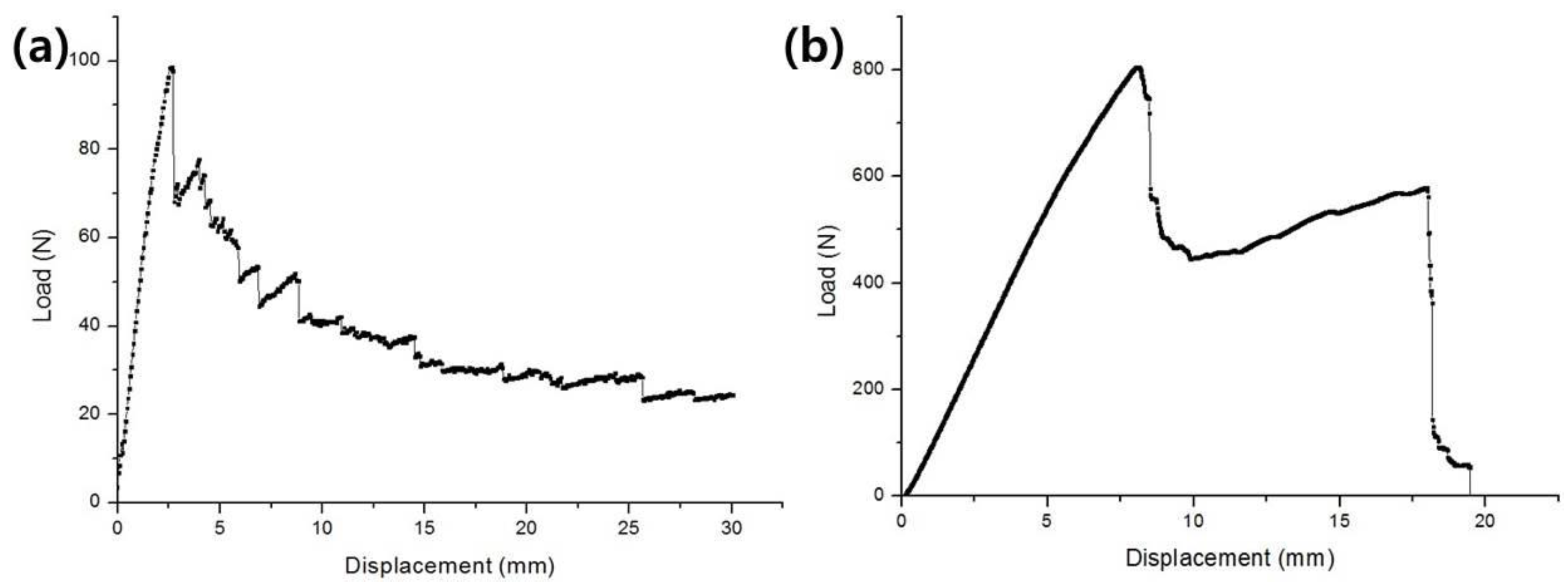 Applsci 11 06821 g006