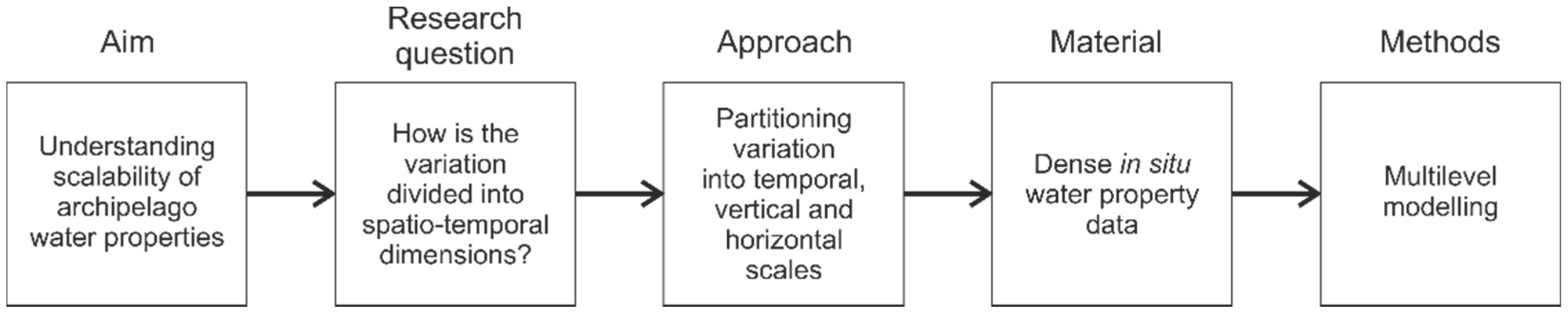 Applsci 11 06822 g001