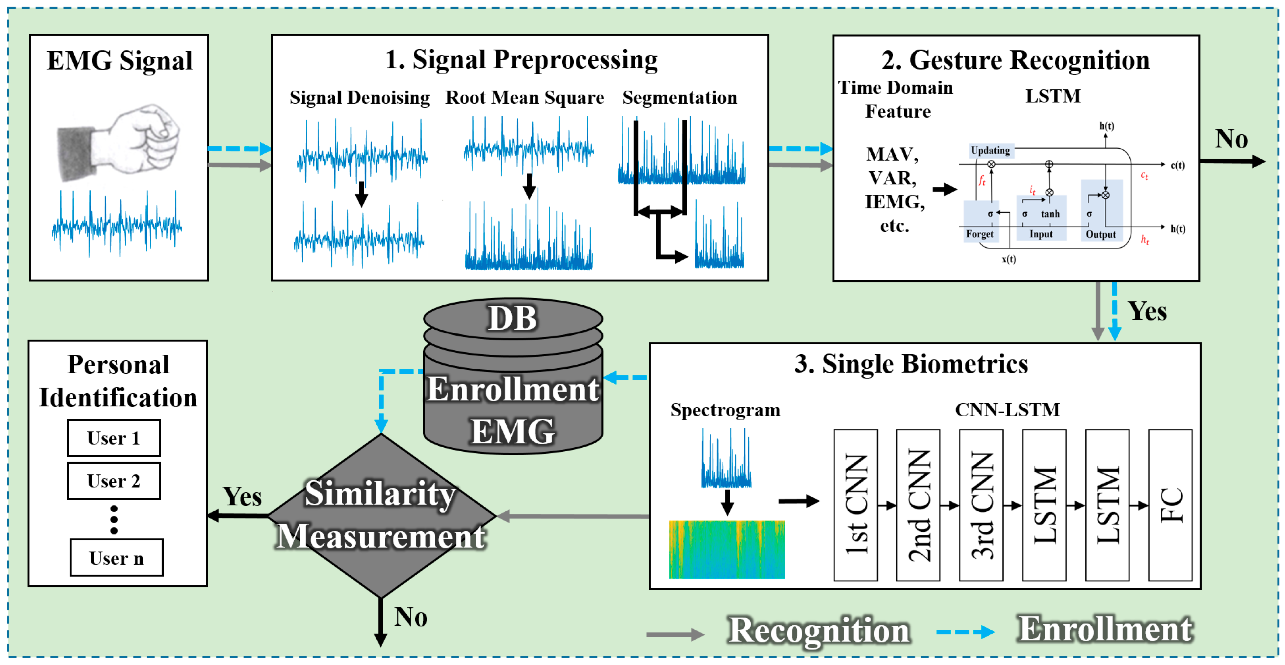 Applsci 11 06824 g002