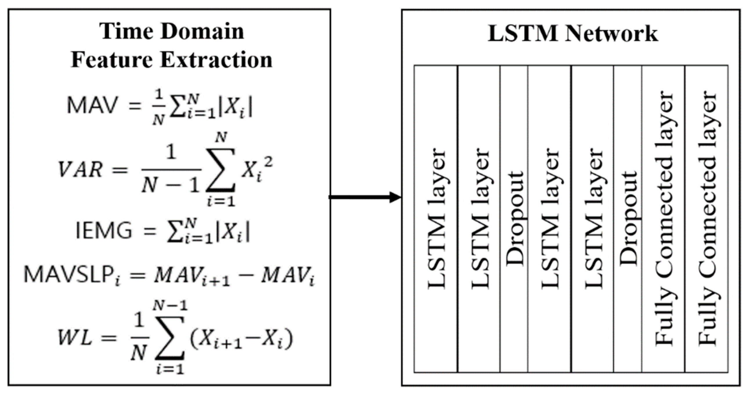 Applsci 11 06824 g004