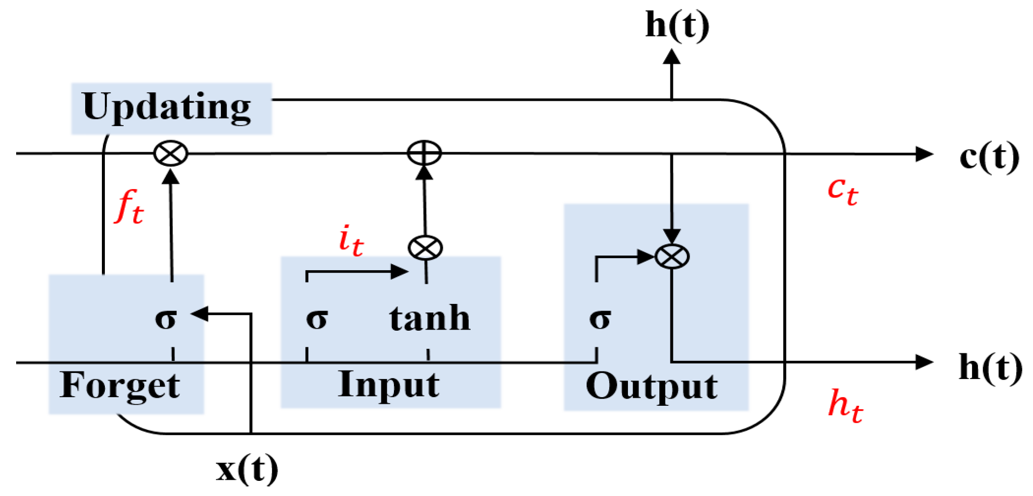 Applsci 11 06824 g005