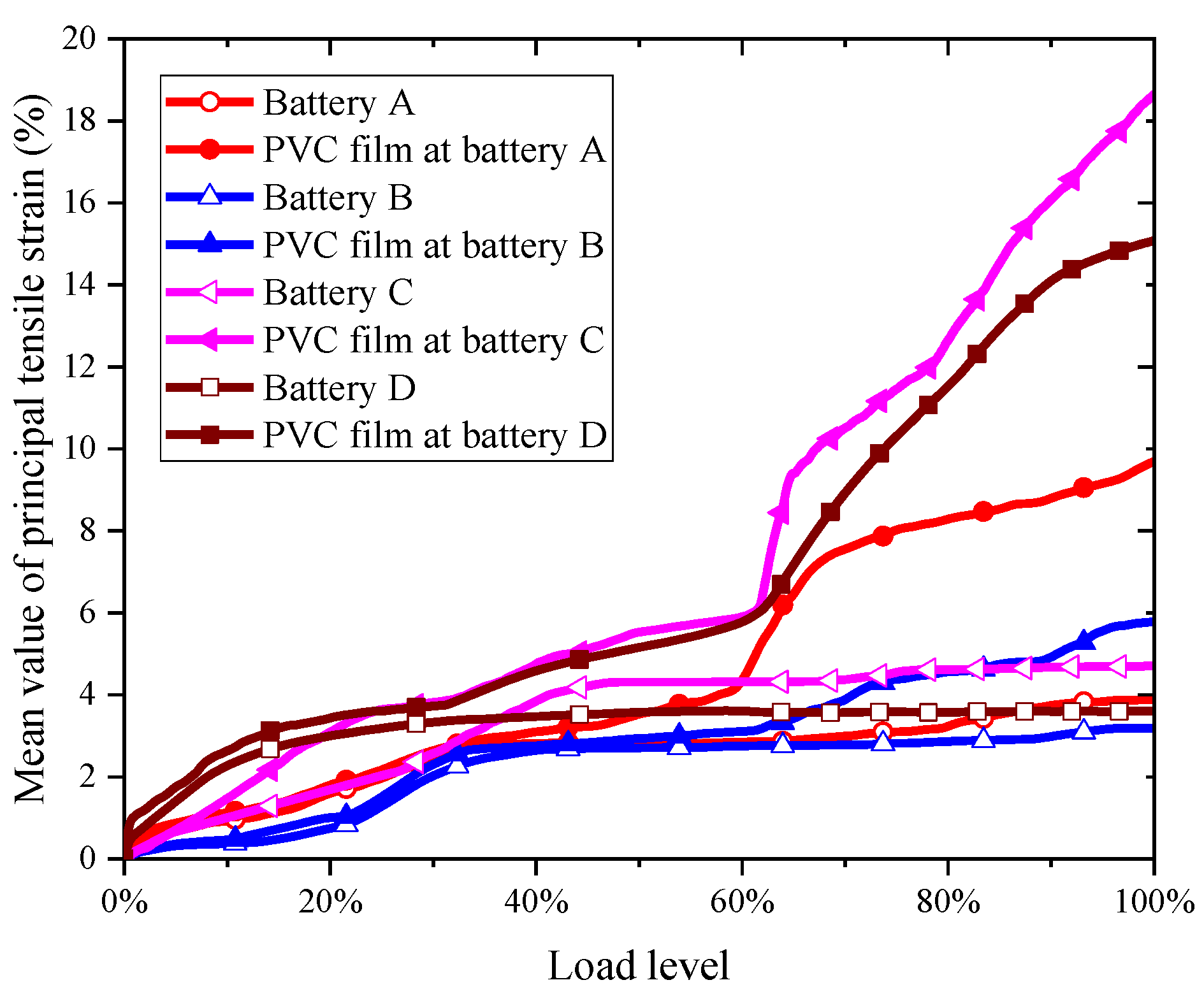 Applsci 11 06830 g007
