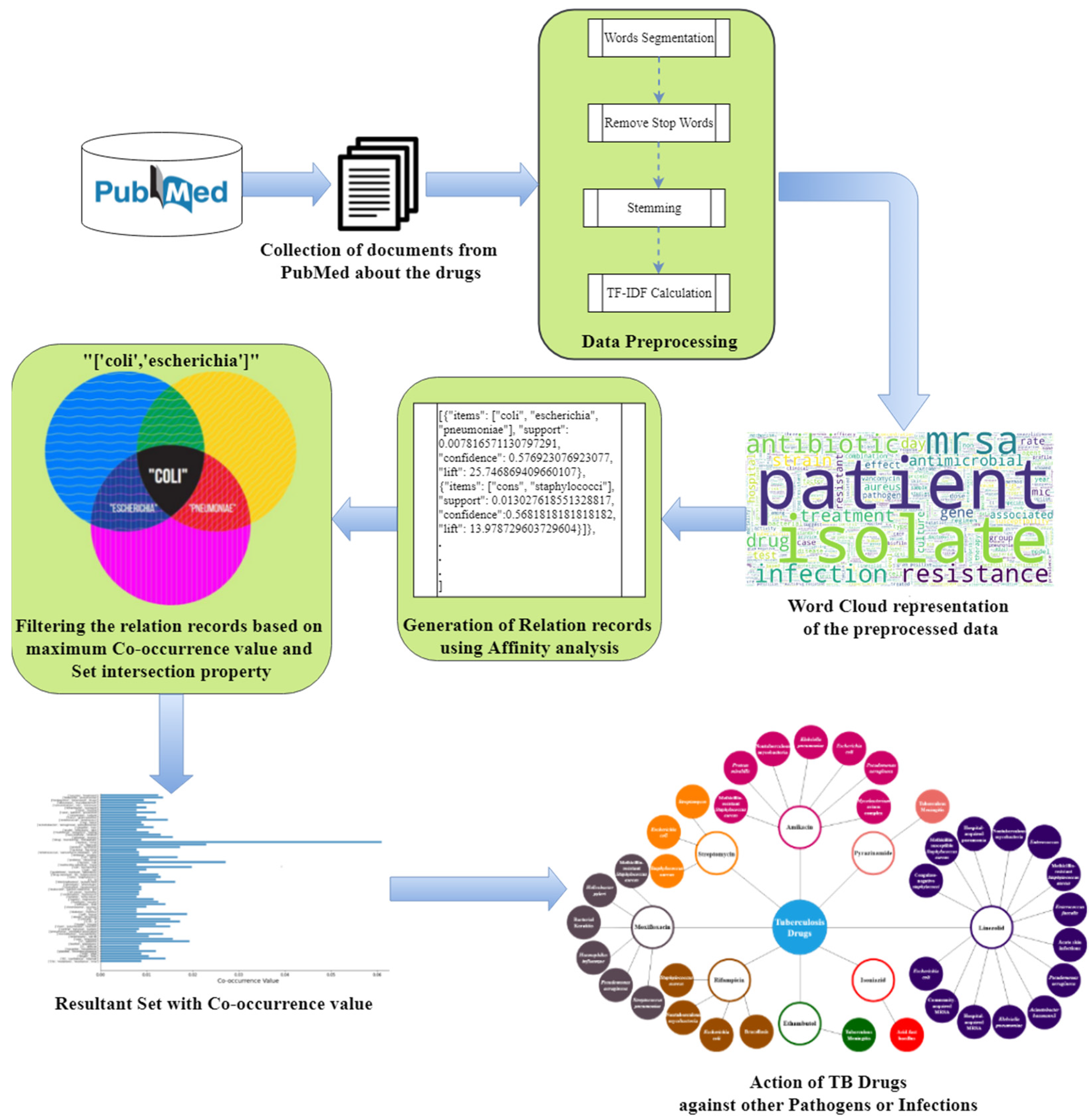 Applsci 11 06834 g001