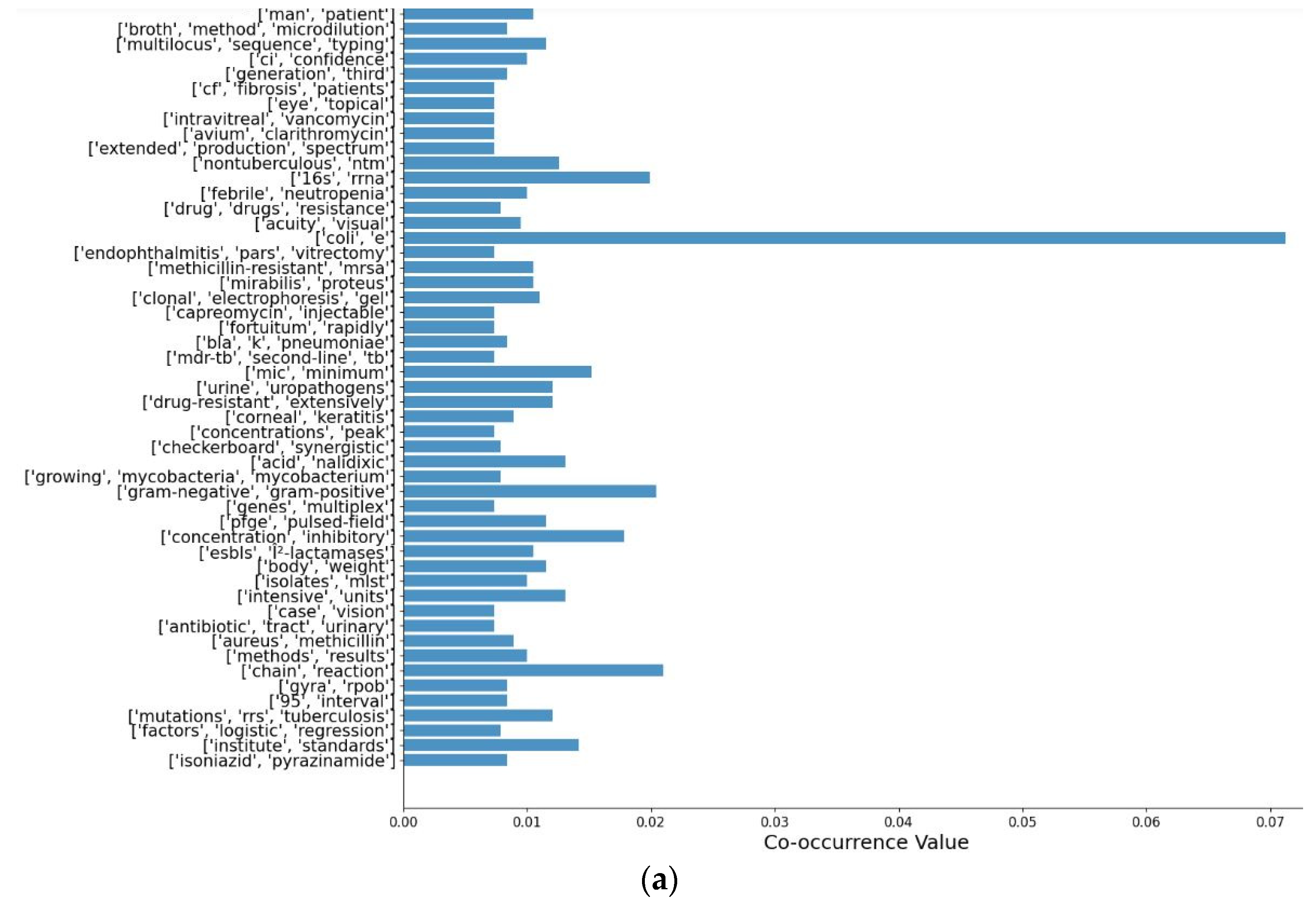 Applsci 11 06834 g003a
