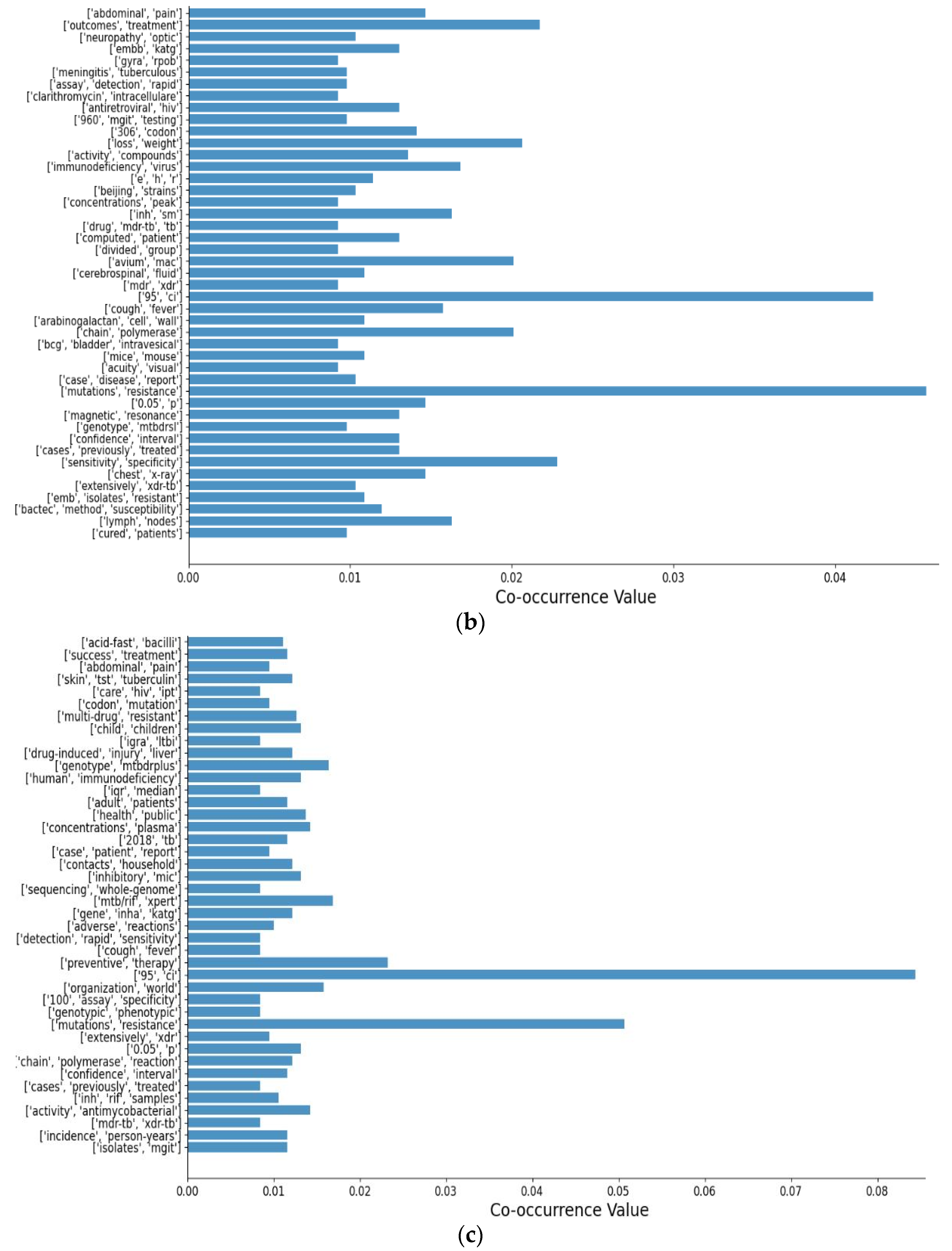 Applsci 11 06834 g003b
