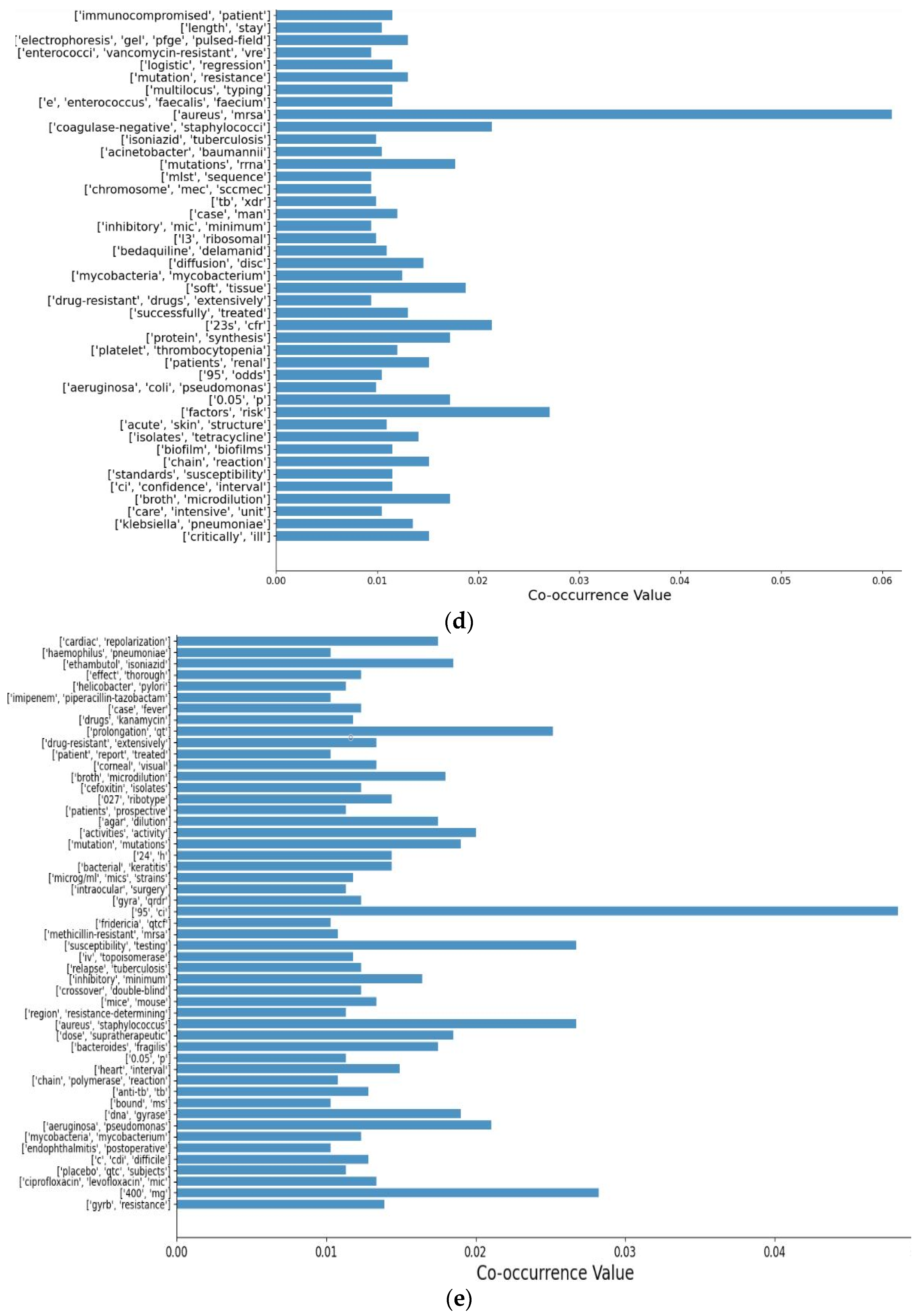 Applsci 11 06834 g003c