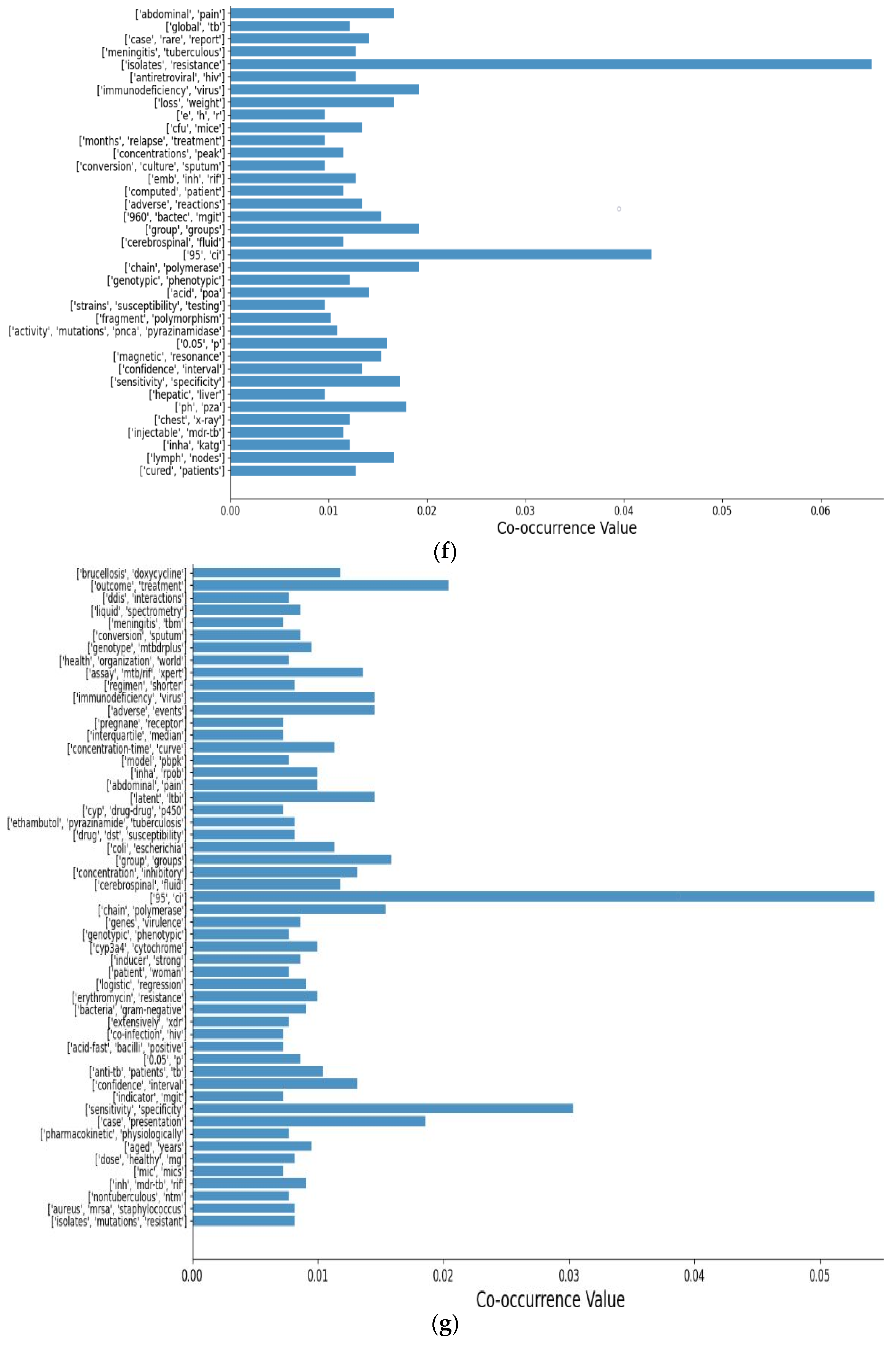 Applsci 11 06834 g003d
