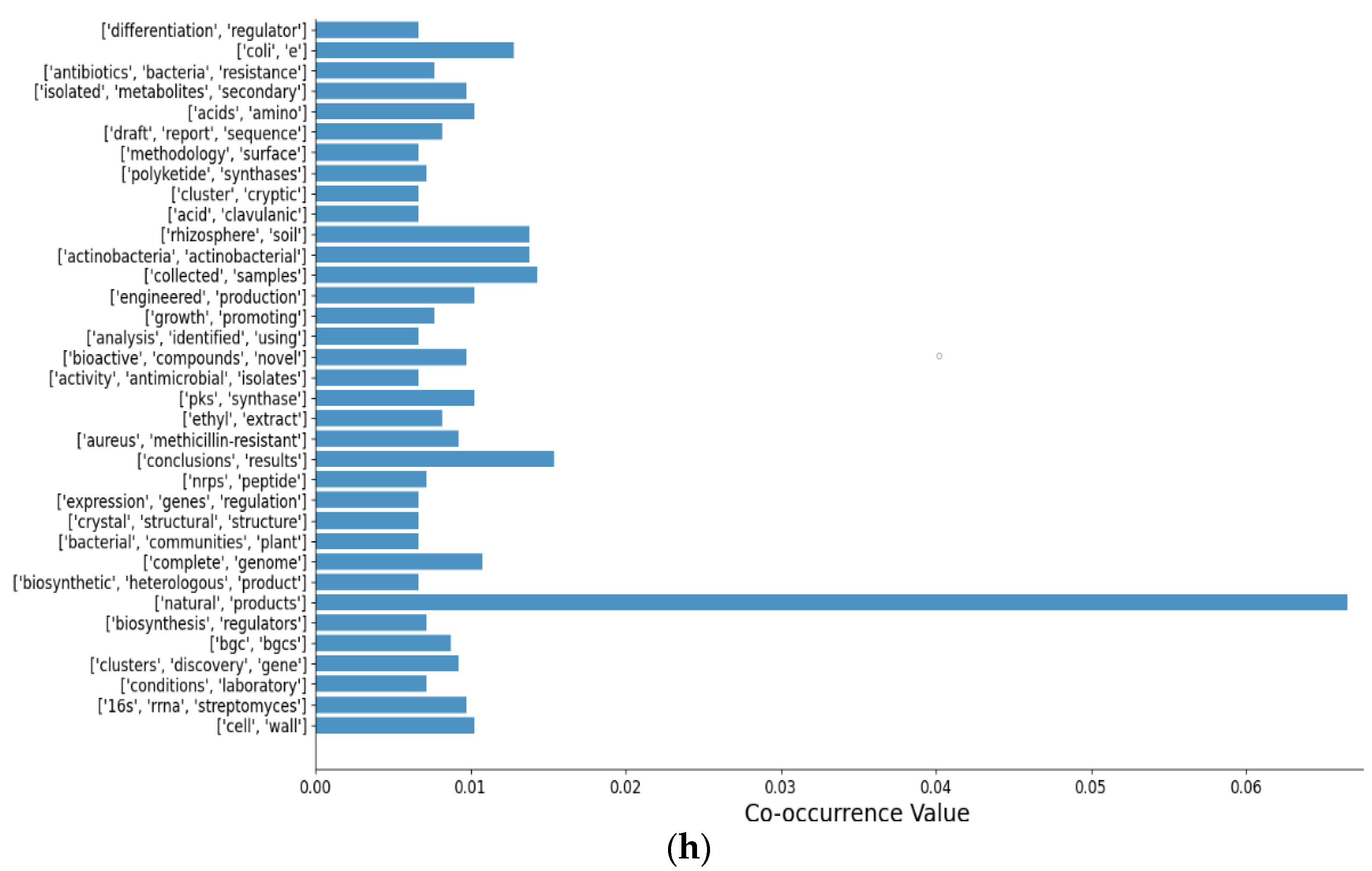 Applsci 11 06834 g003e