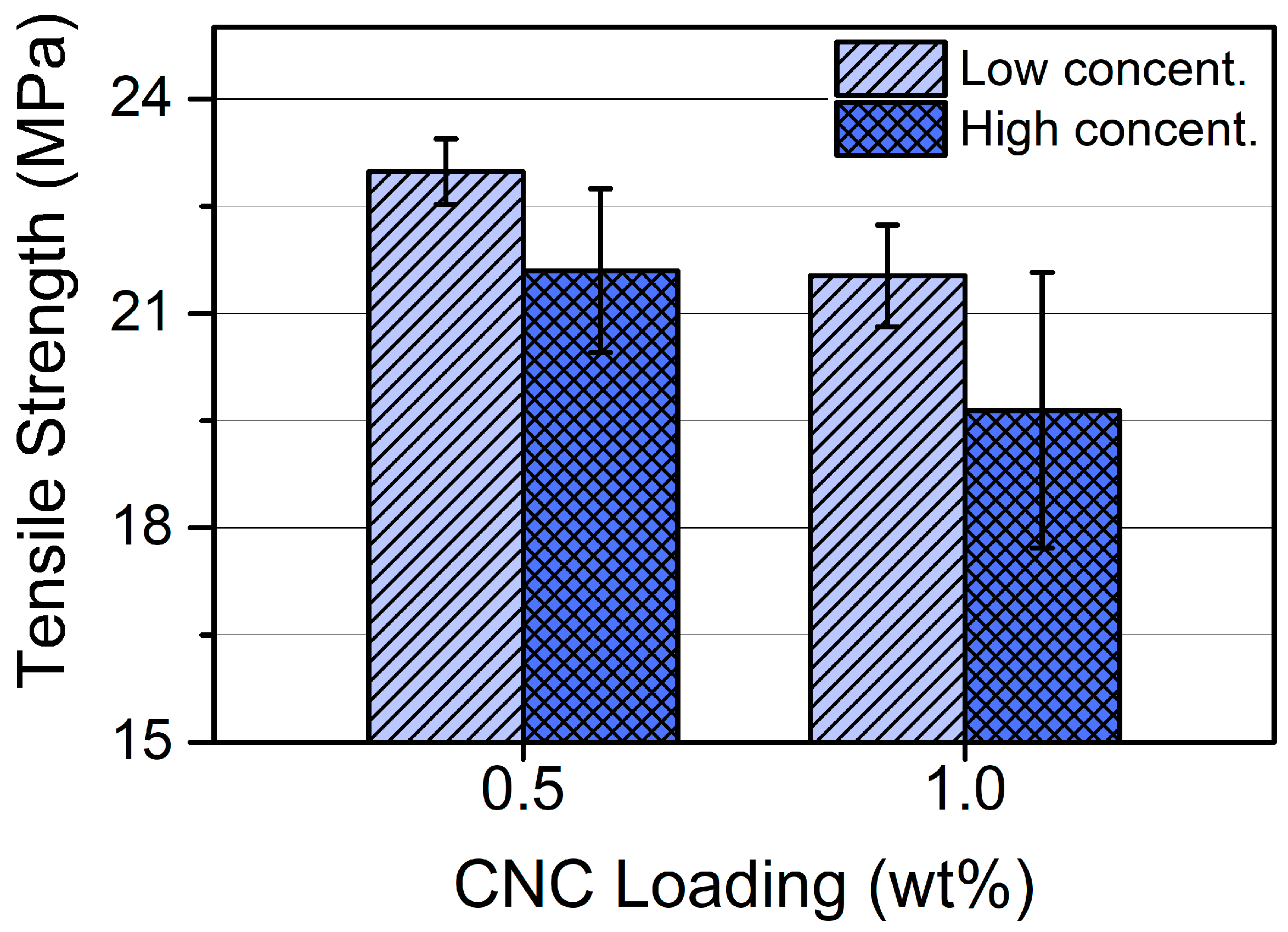Applsci 11 06835 g010