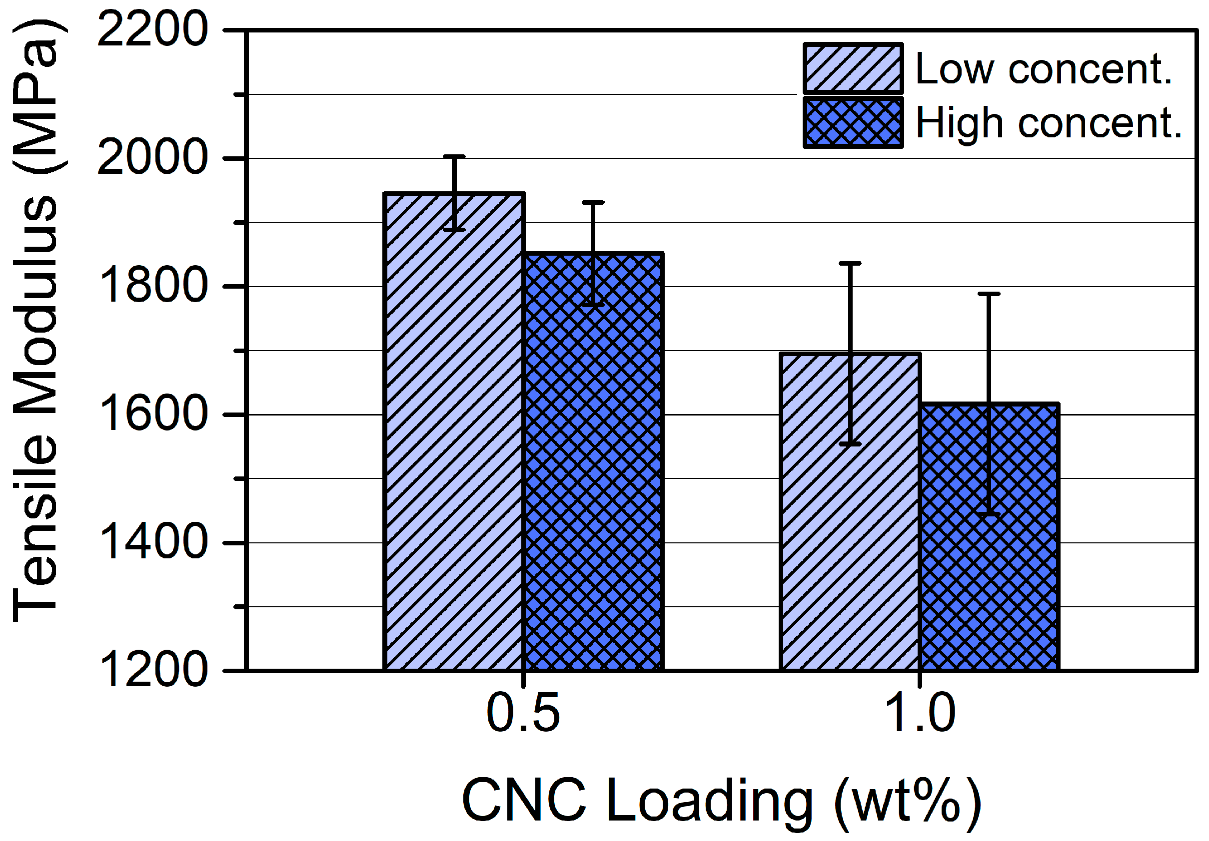 Applsci 11 06835 g011