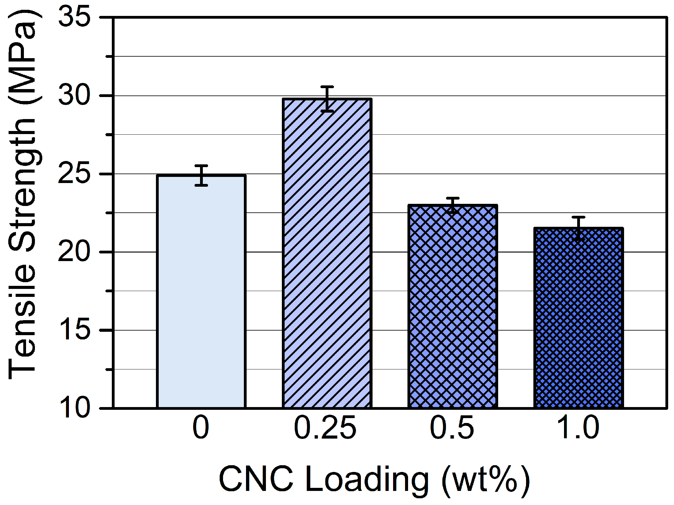 Applsci 11 06835 g012