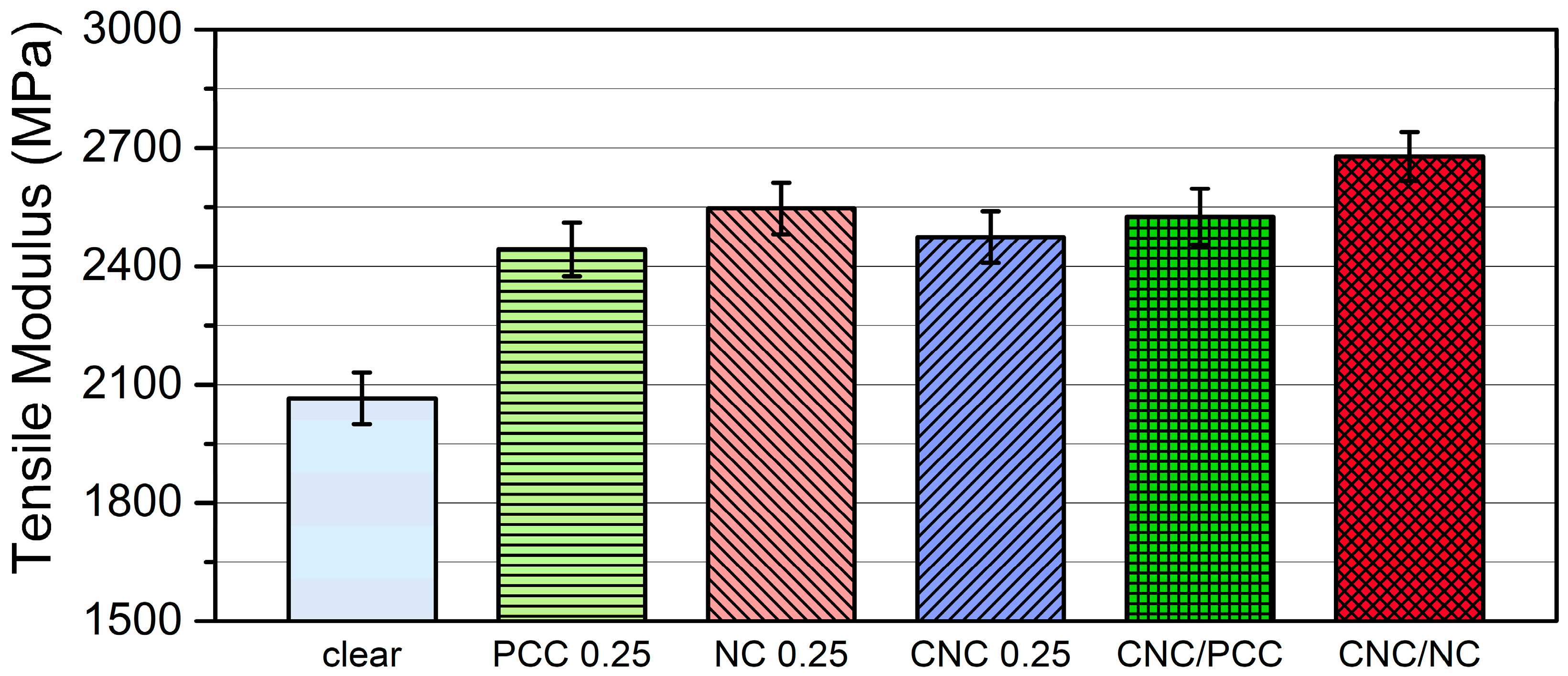 Applsci 11 06835 g017