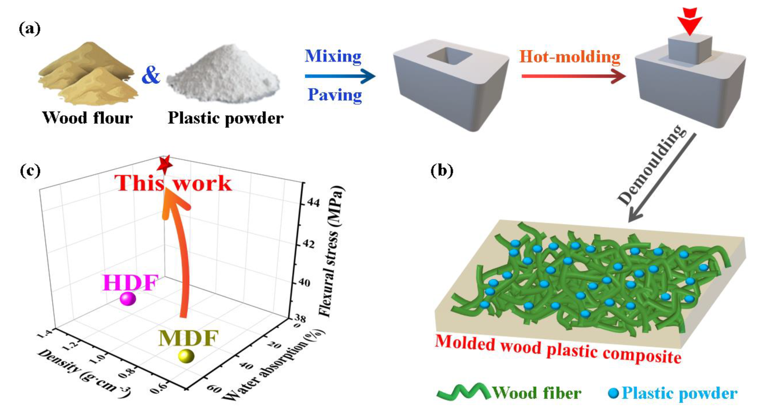 Applsci 11 06838 g001