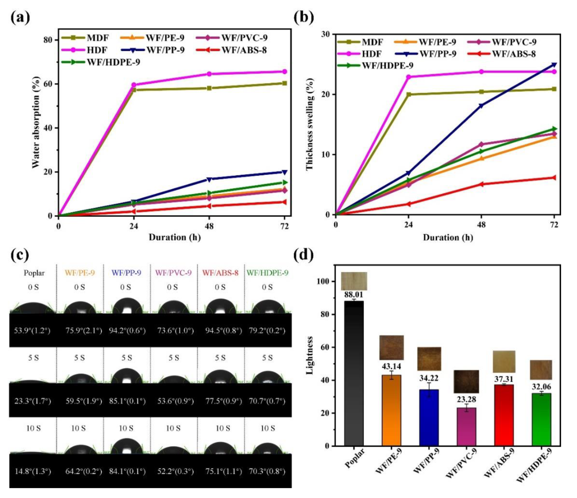 Applsci 11 06838 g005