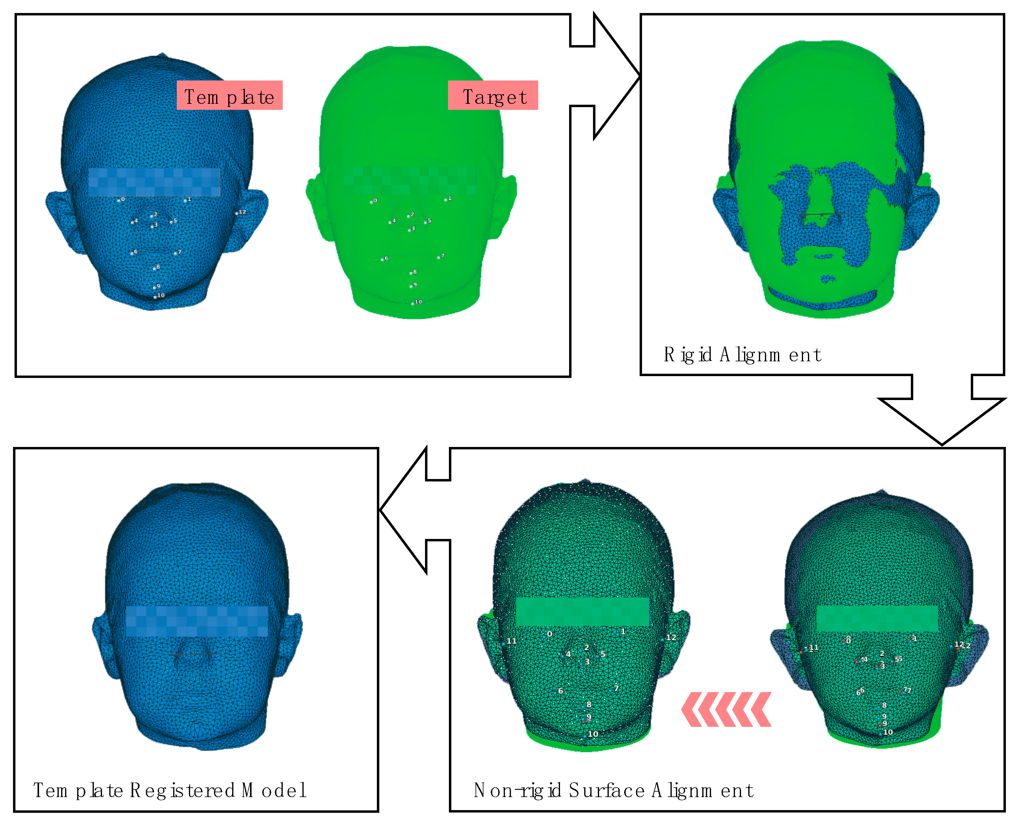 Applsci 11 06843 g003