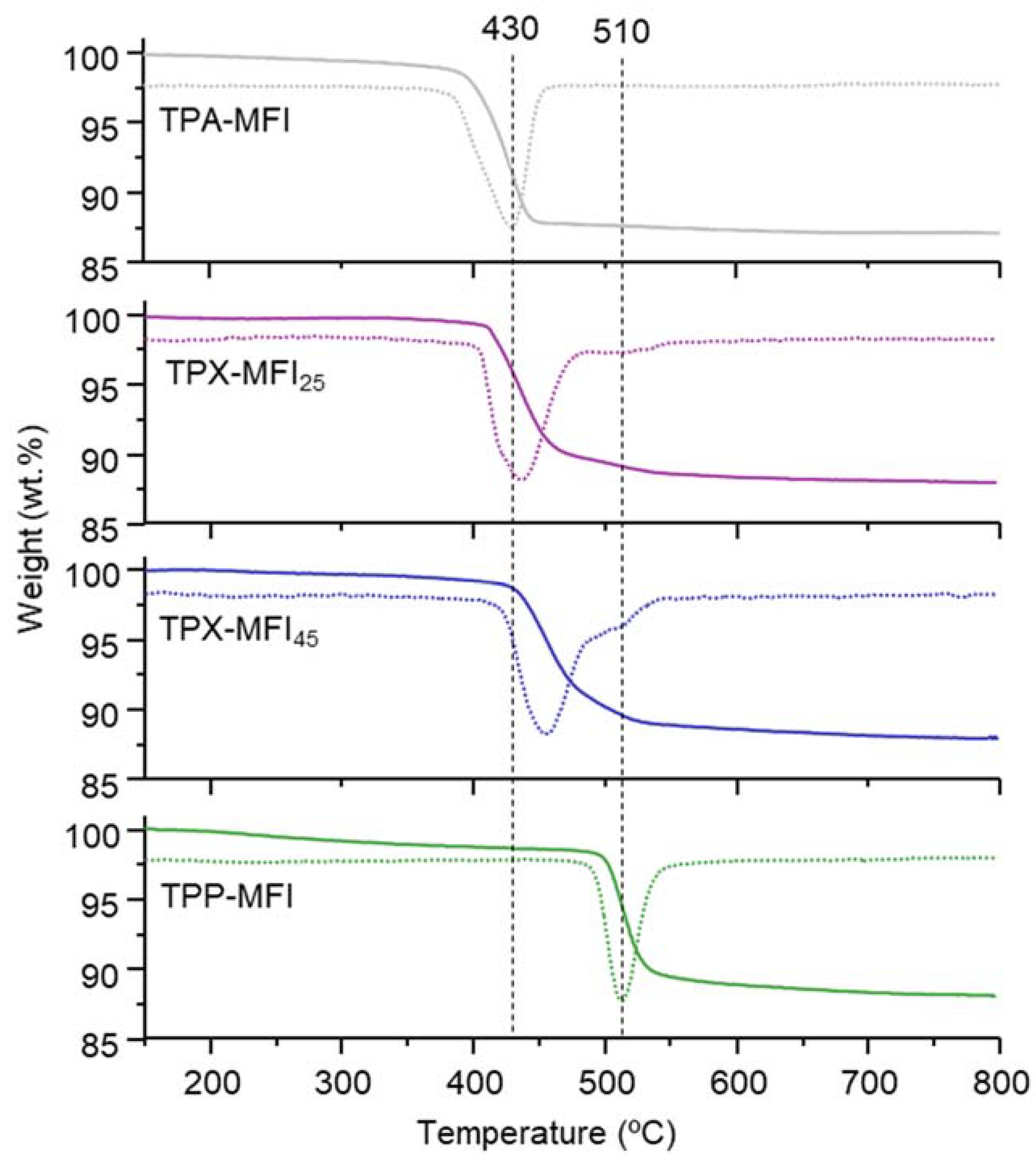 Applsci 11 06850 g004