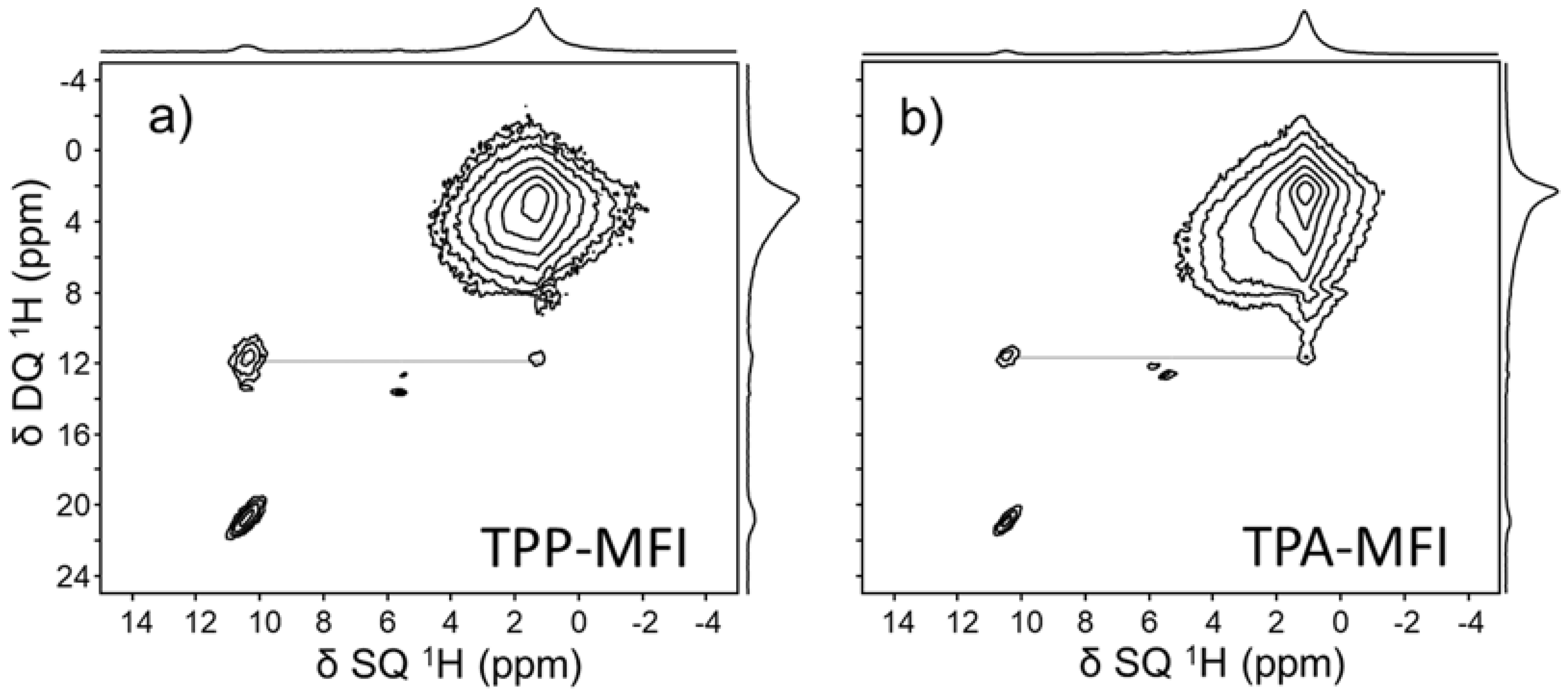 Applsci 11 06850 g009