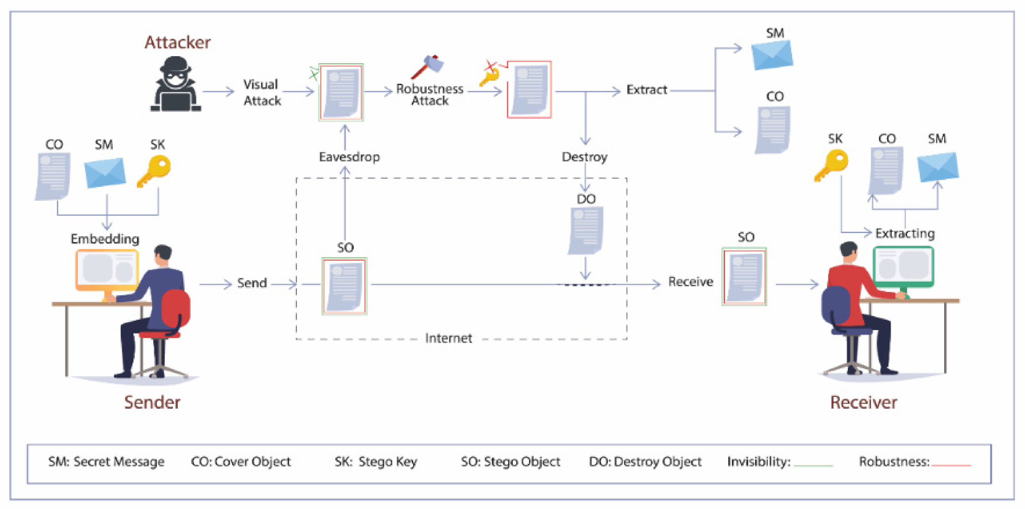 Applsci 11 06851 g001
