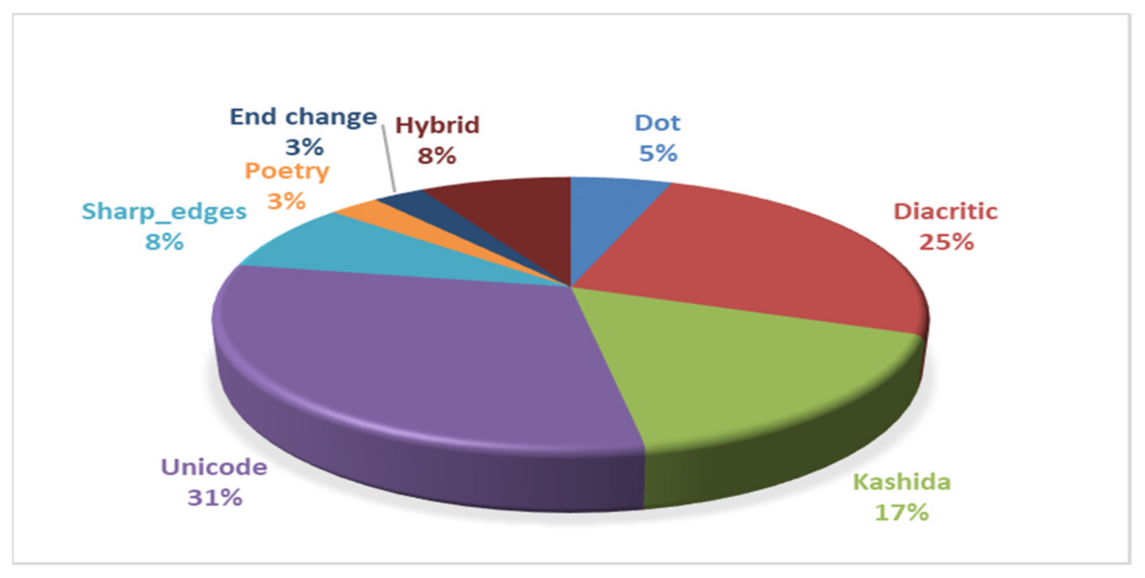Applsci 11 06851 g005