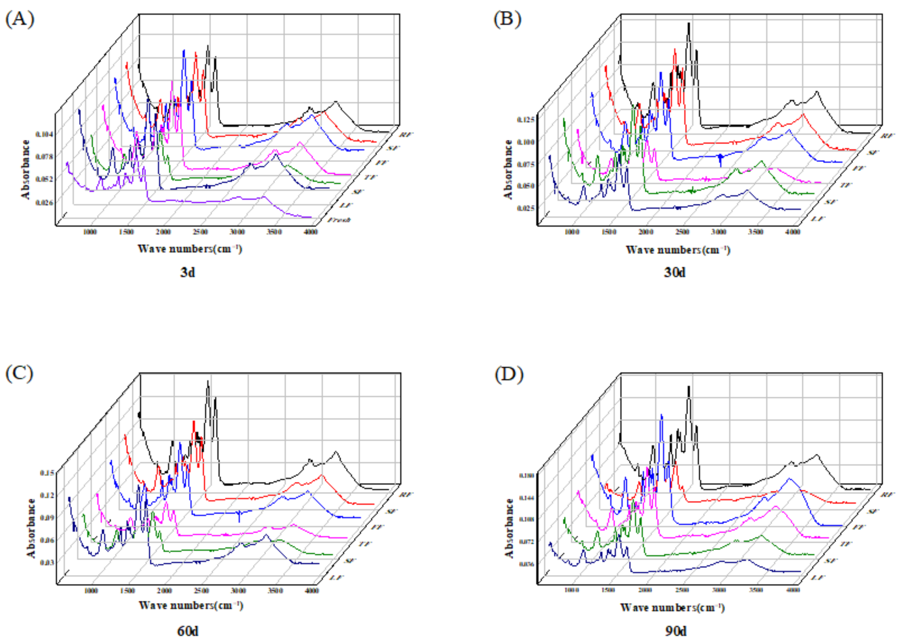Applsci 11 06866 g007