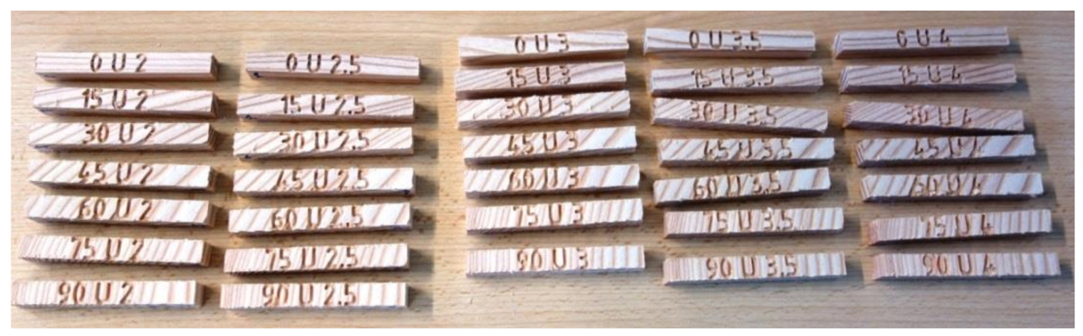 Applsci 11 06875 g002