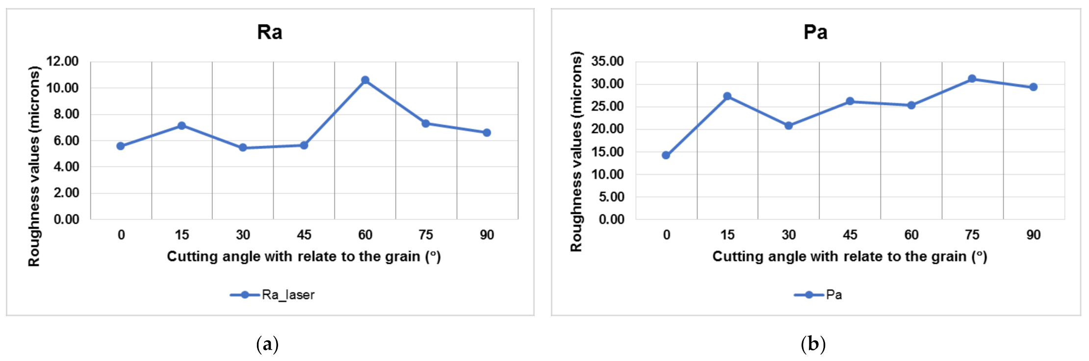 Applsci 11 06875 g016