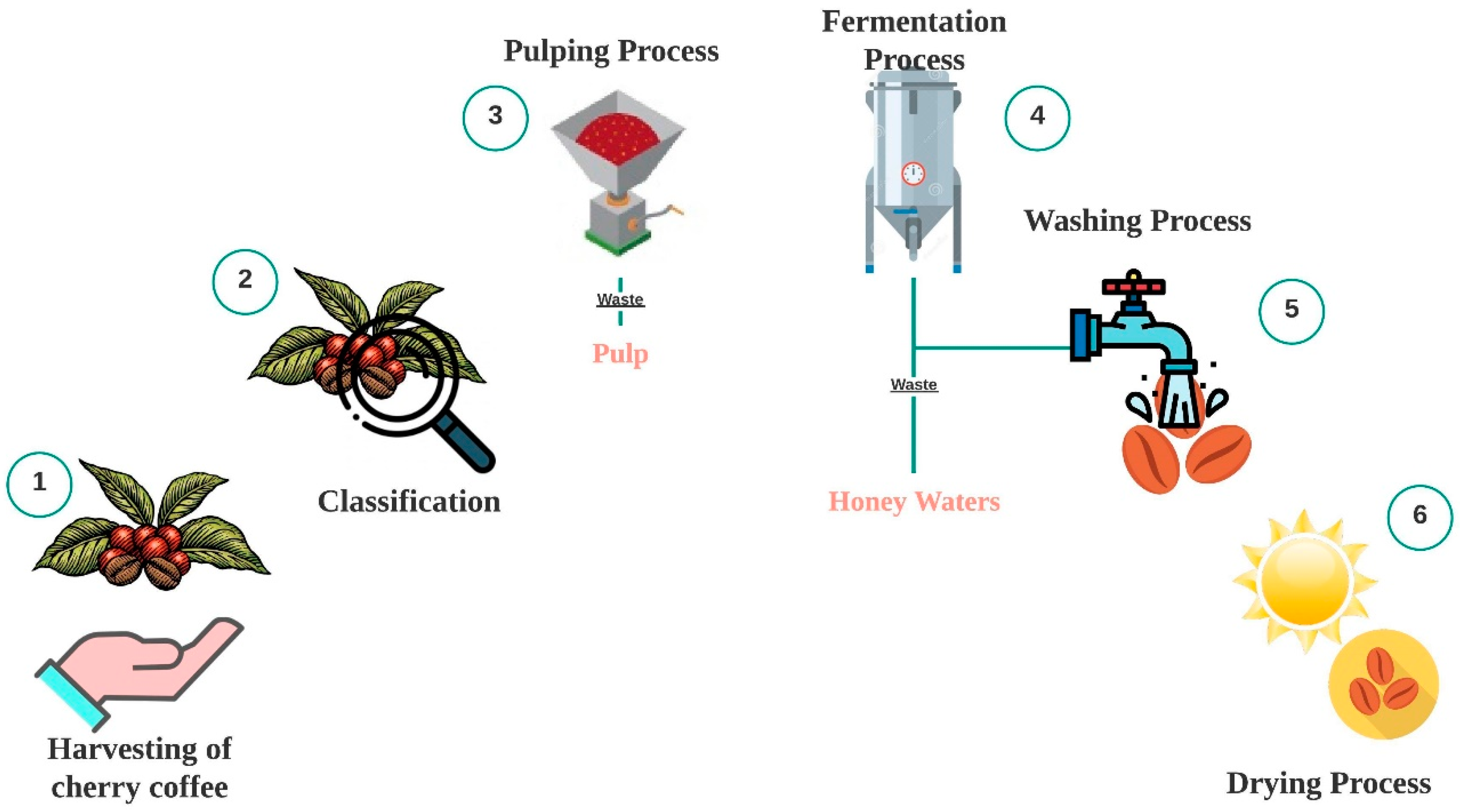 Applsci 11 06884 g001