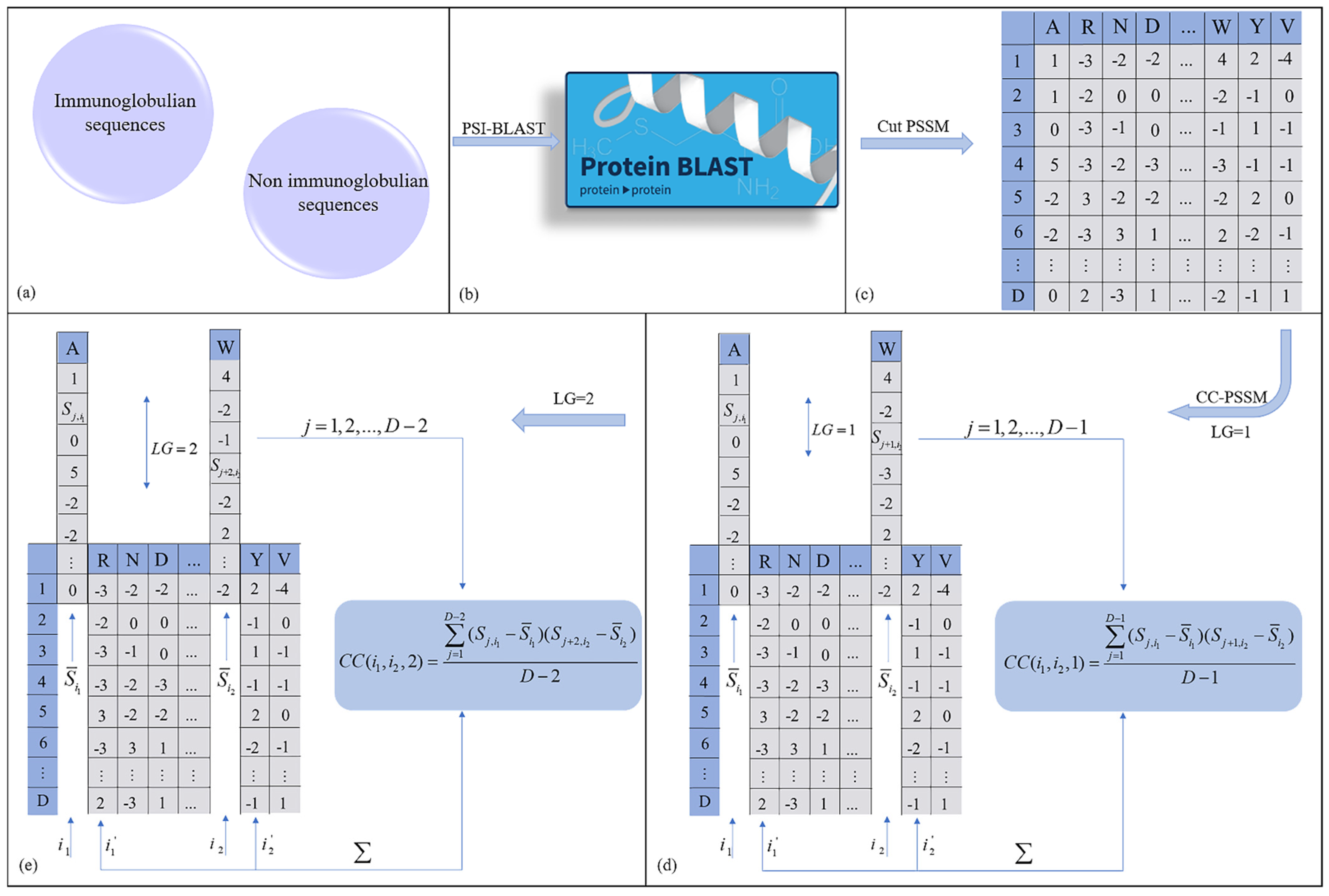 Applsci 11 06894 g002