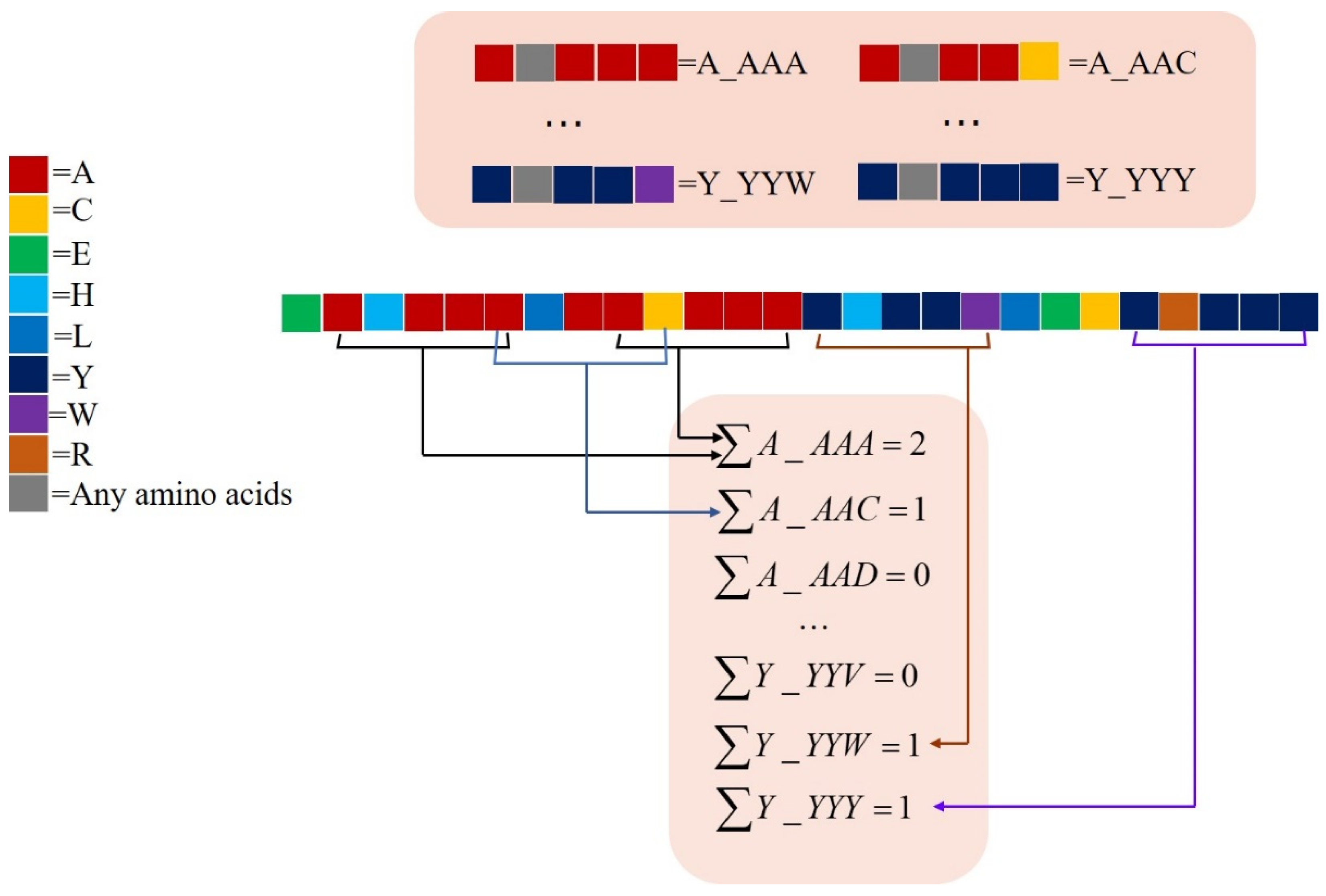 Applsci 11 06894 g003