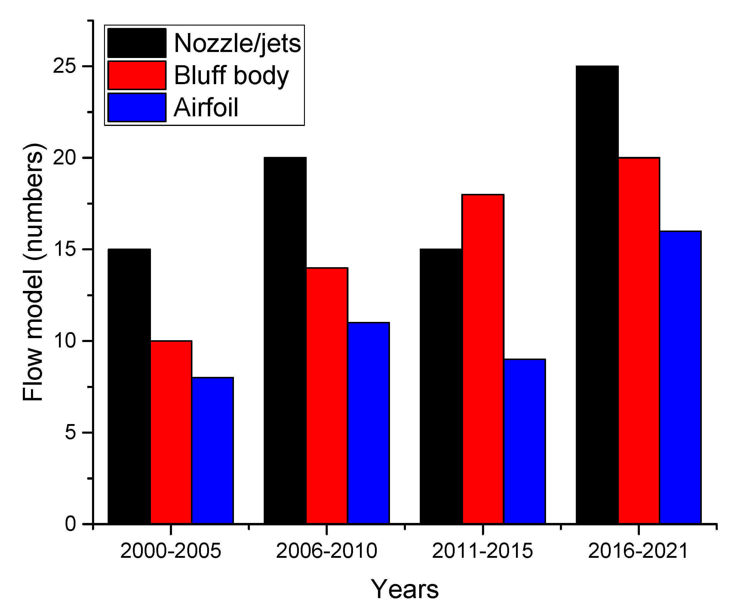 Applsci 11 06899 g015