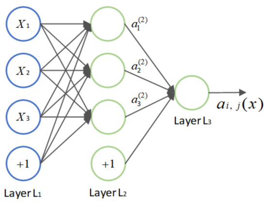 Applsci 11 06915 g0a1 550