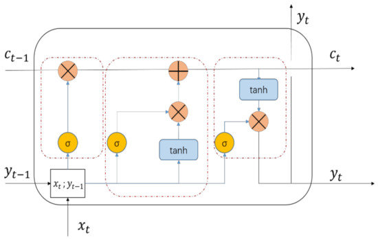 Applsci 11 06915 g0a2 550