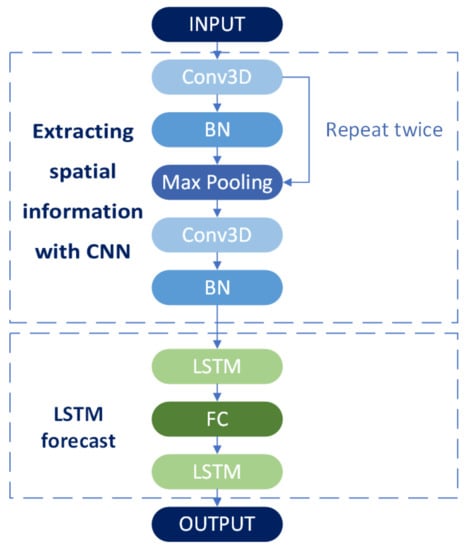 Applsci 11 06915 g0a3 550