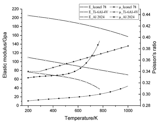 Applsci 11 06916 g0a1 550
