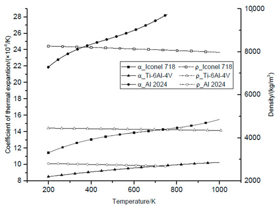 Applsci 11 06916 g0a2 550