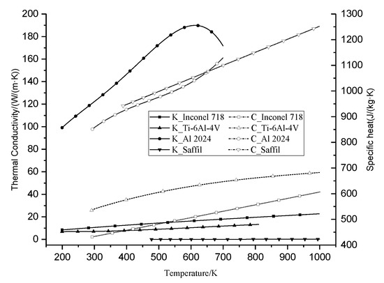 Applsci 11 06916 g0a3 550