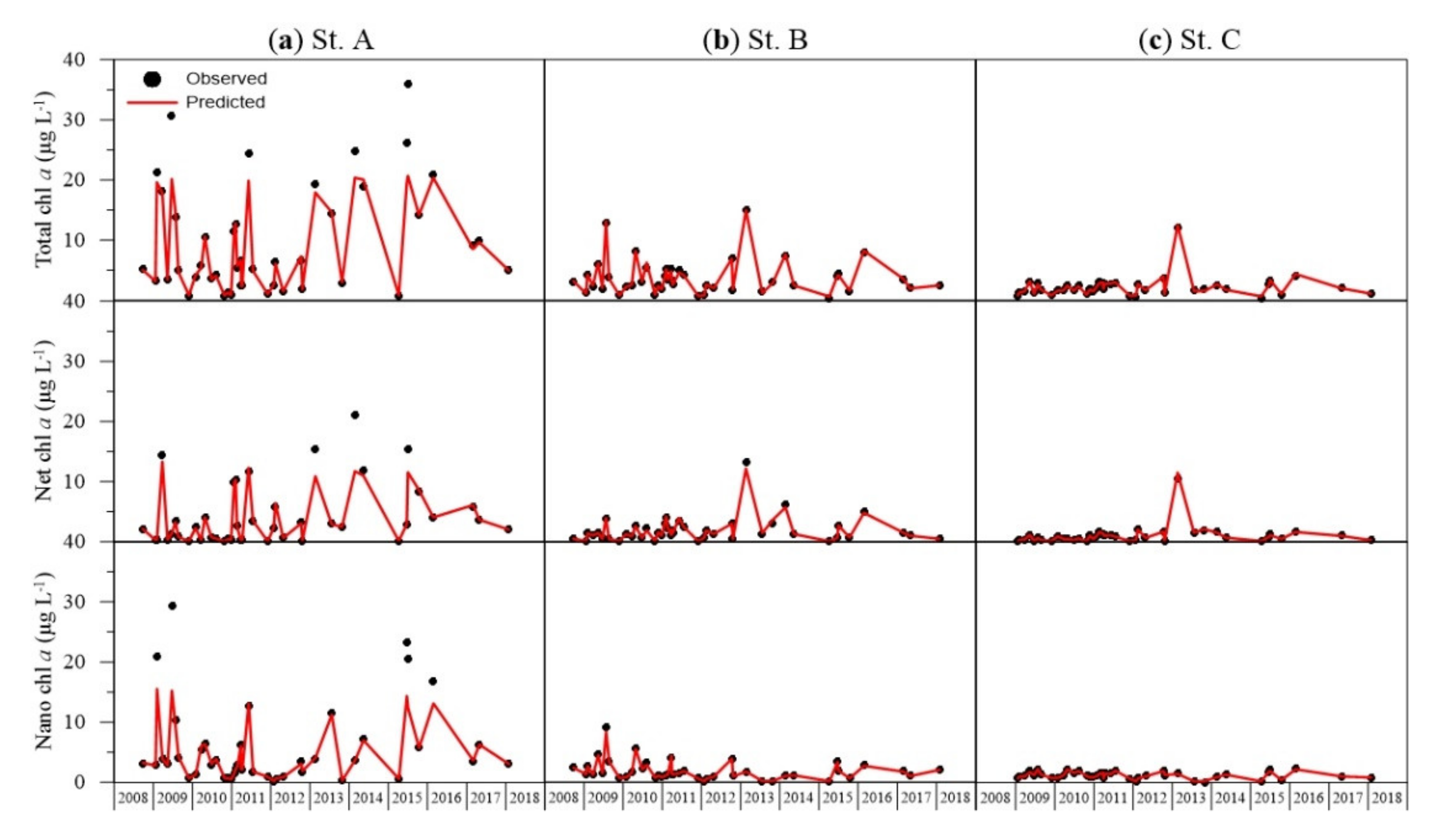 Applsci 11 06921 g004