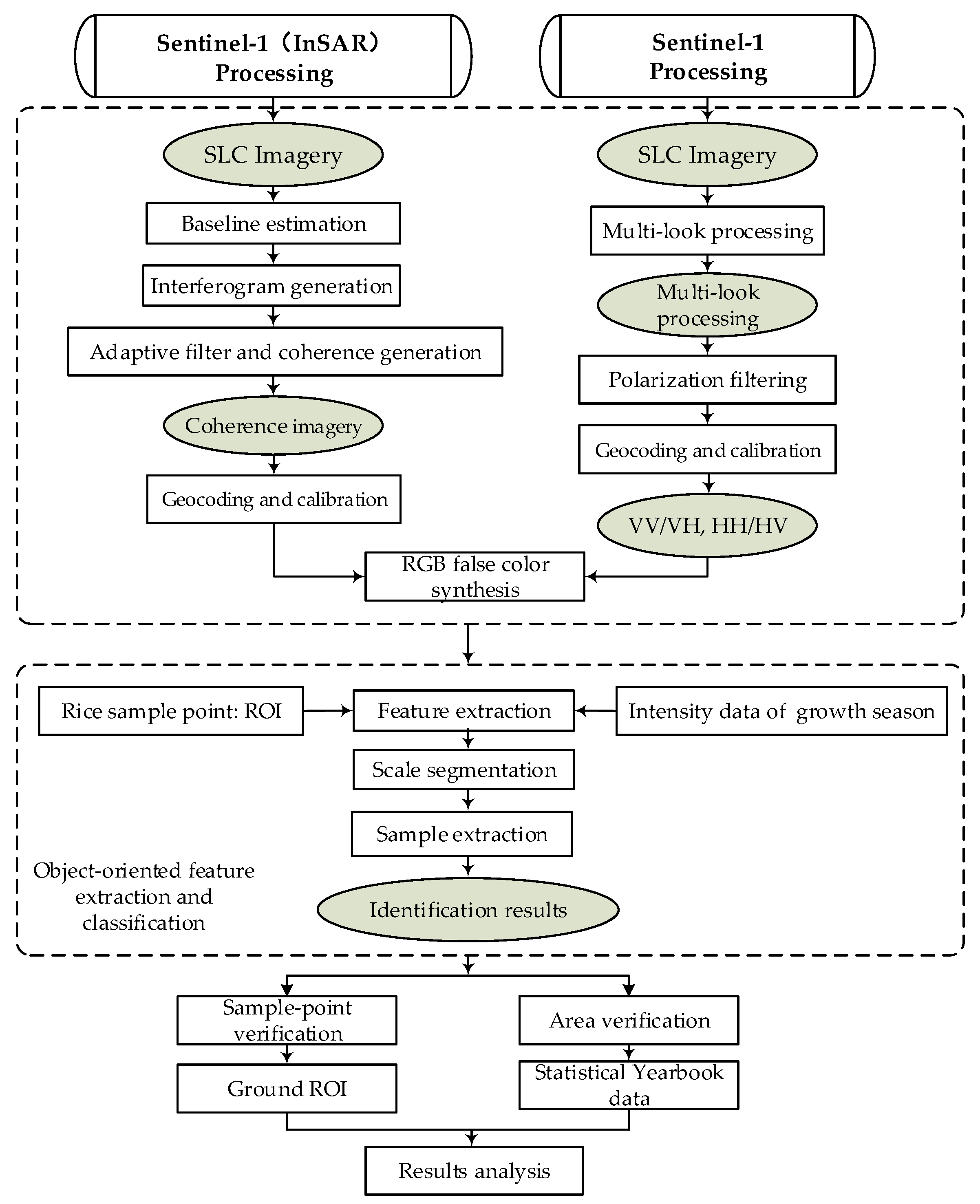 Applsci 11 06923 g002