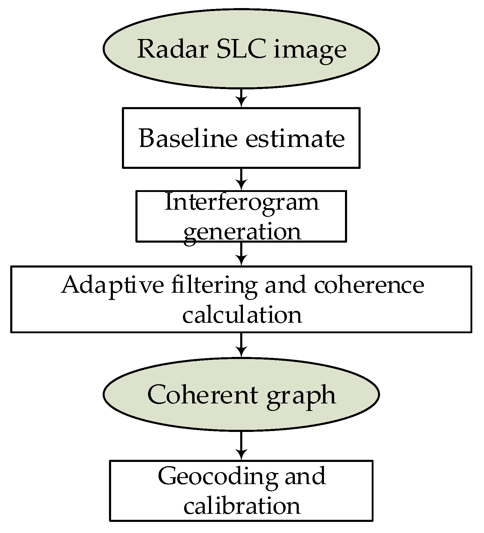 Applsci 11 06923 g005
