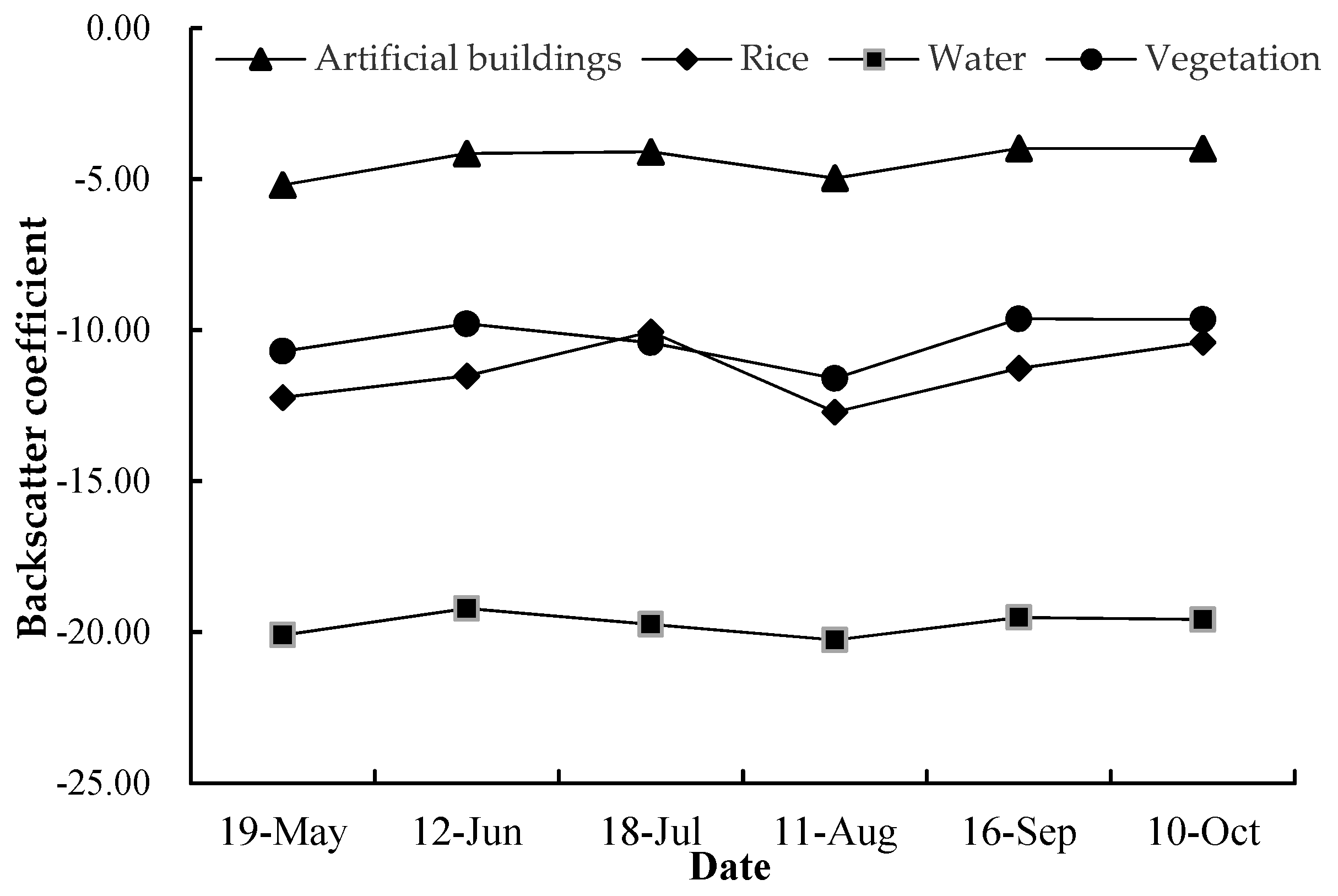 Applsci 11 06923 g015