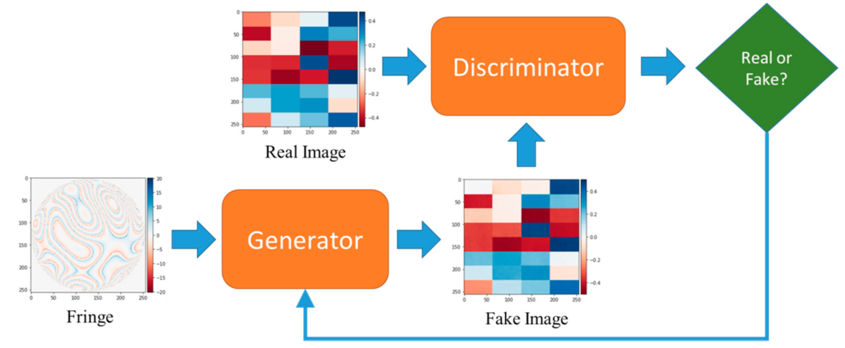 Applsci 11 06933 g004