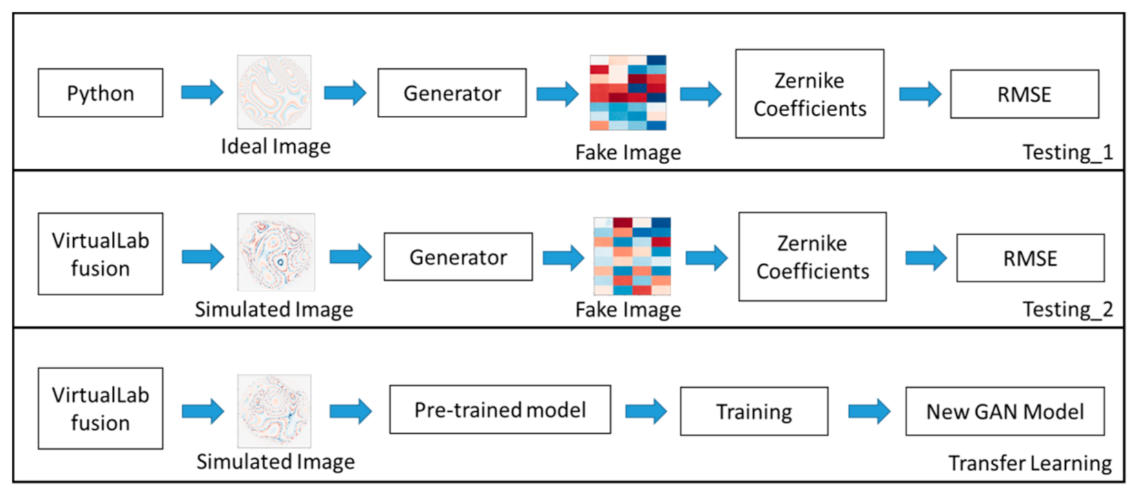 Applsci 11 06933 g005