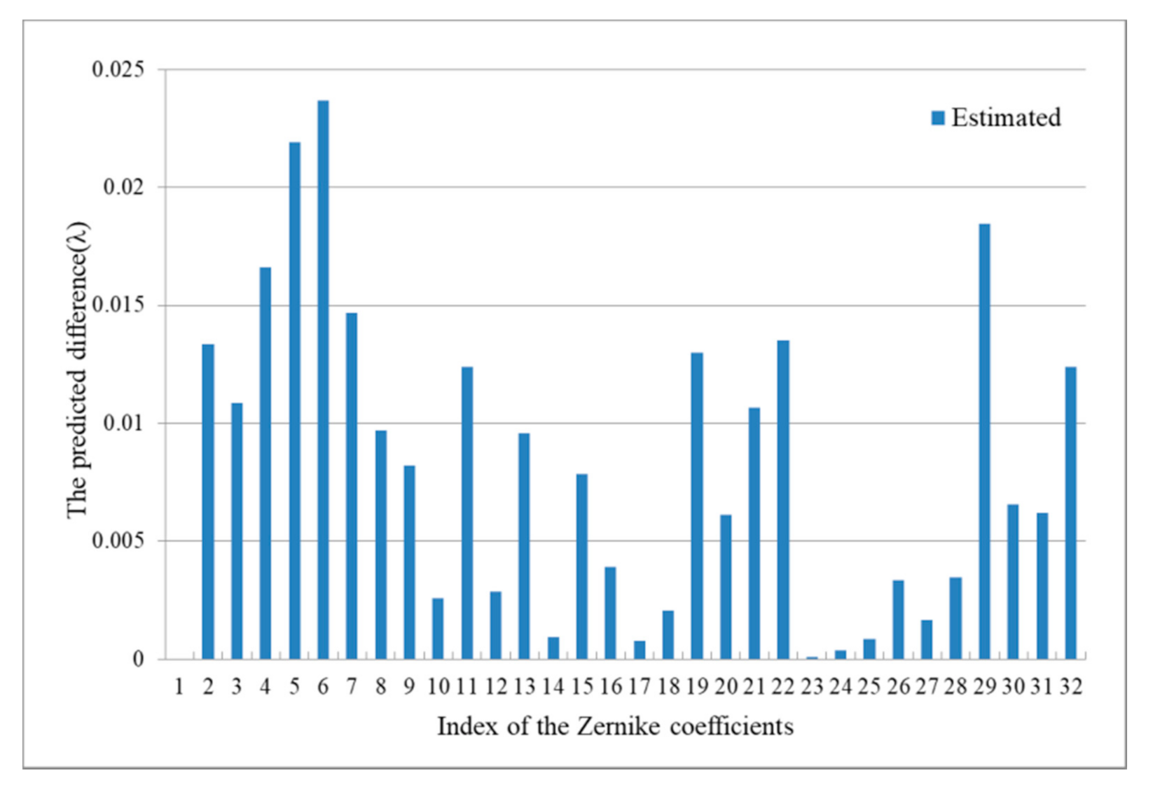 Applsci 11 06933 g008