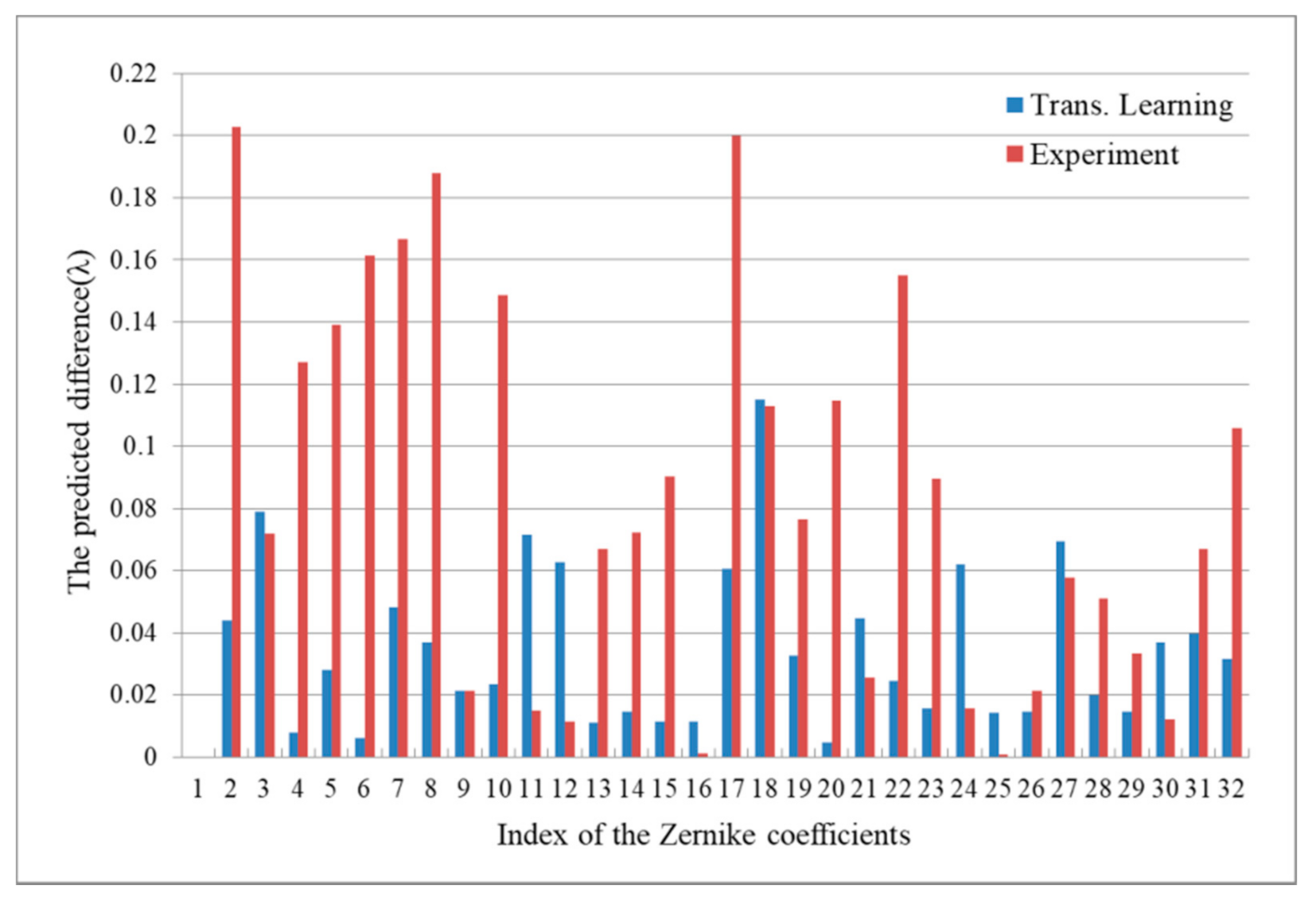Applsci 11 06933 g010