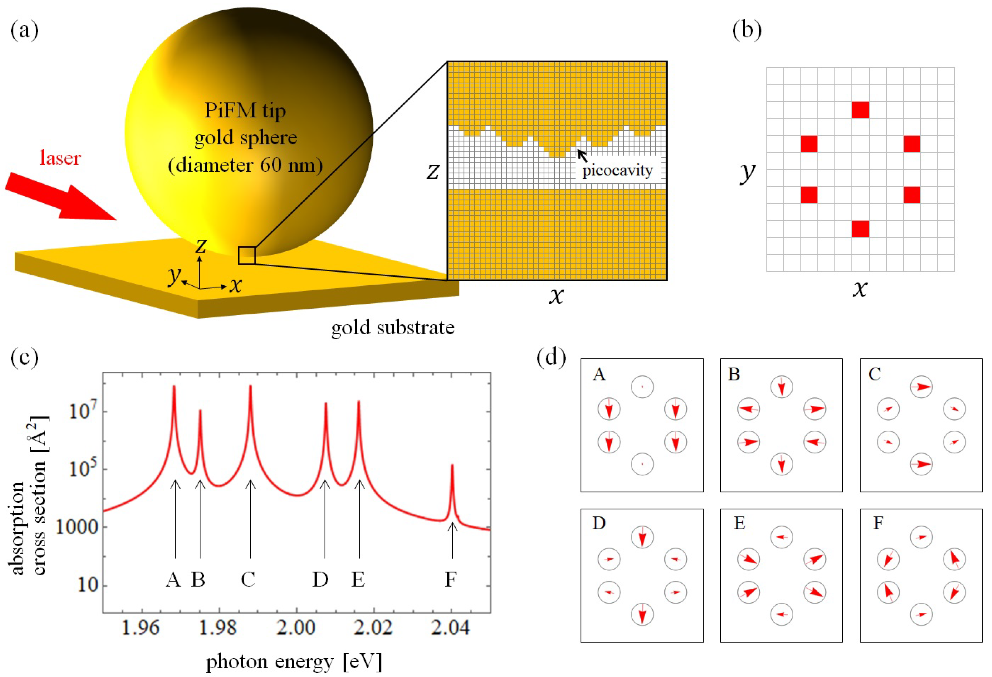 Applsci 11 06937 g001