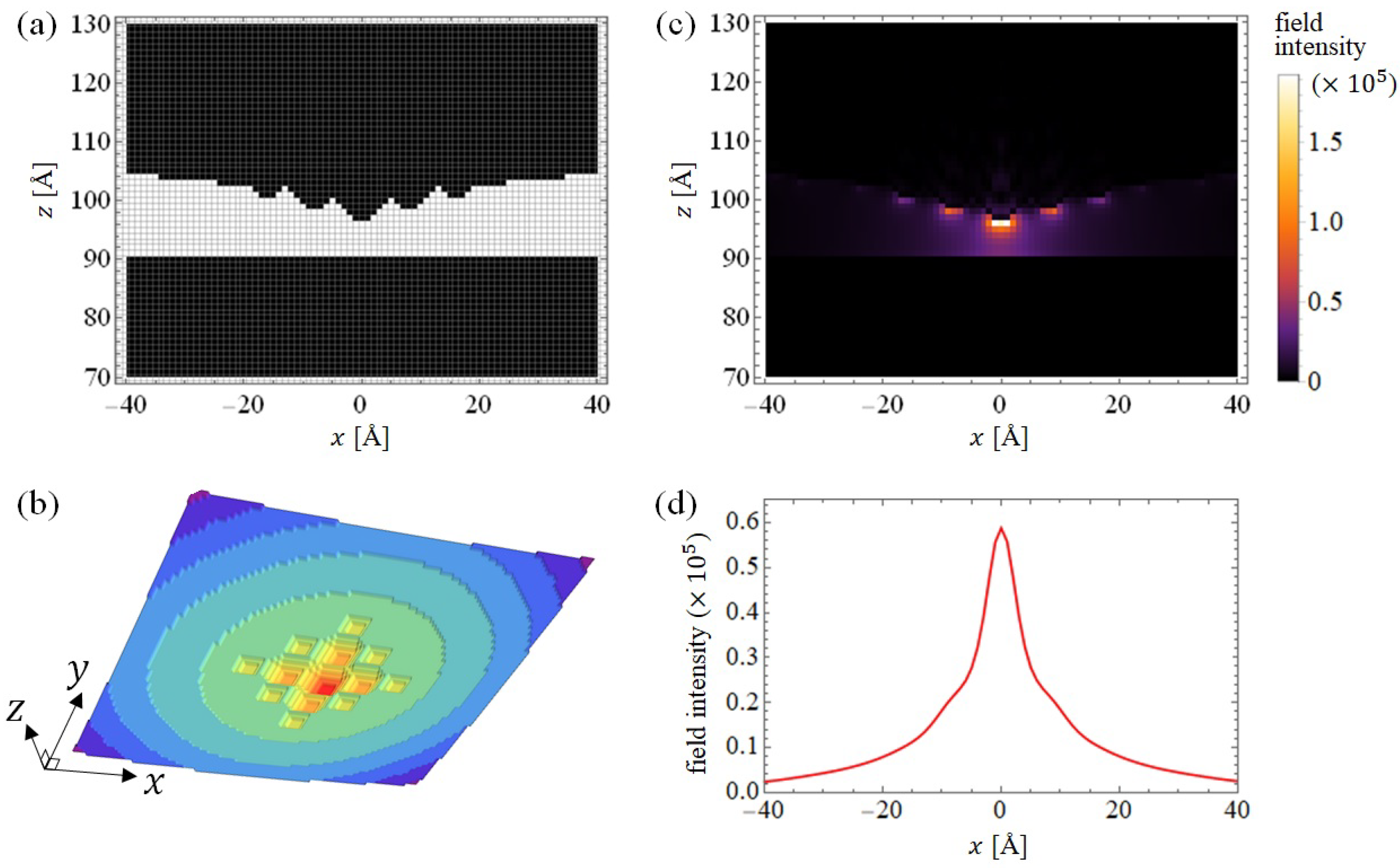 Applsci 11 06937 g005