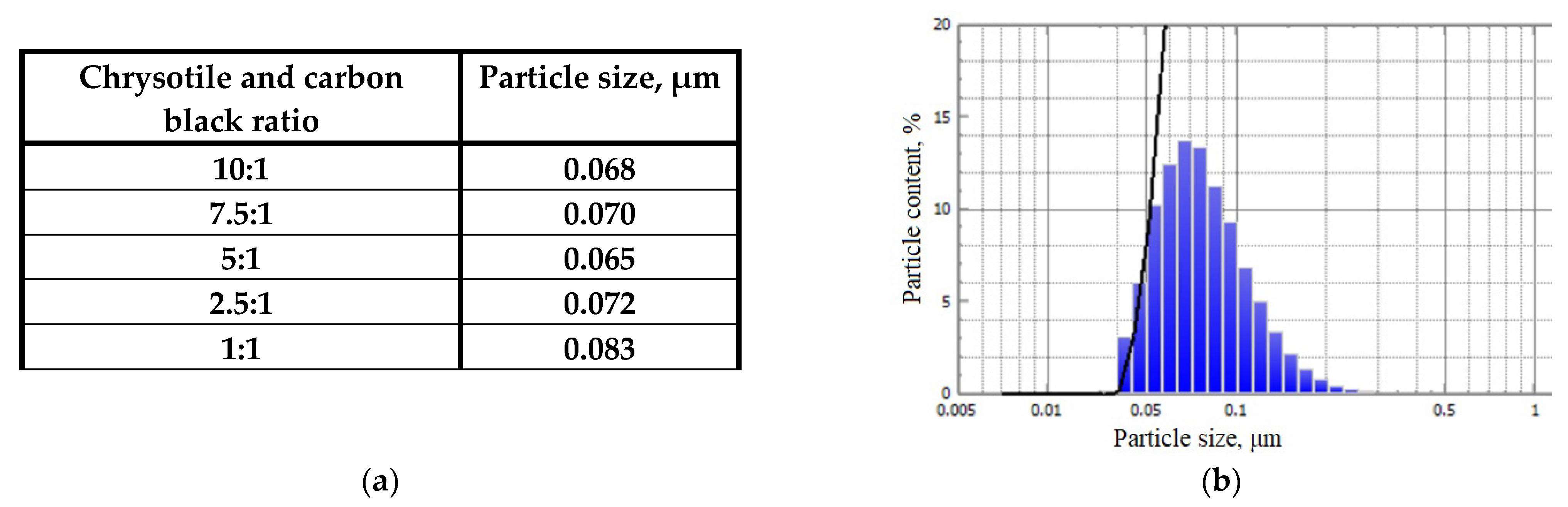 Applsci 11 06943 g003