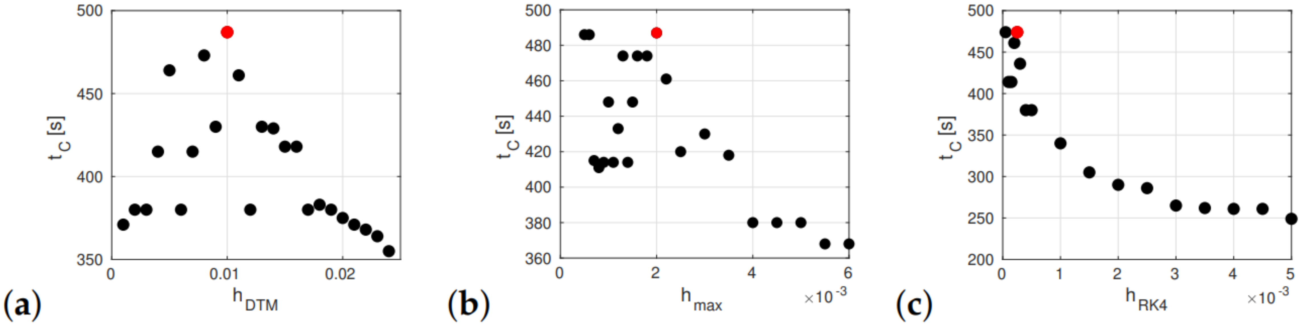 Applsci 11 06955 g002