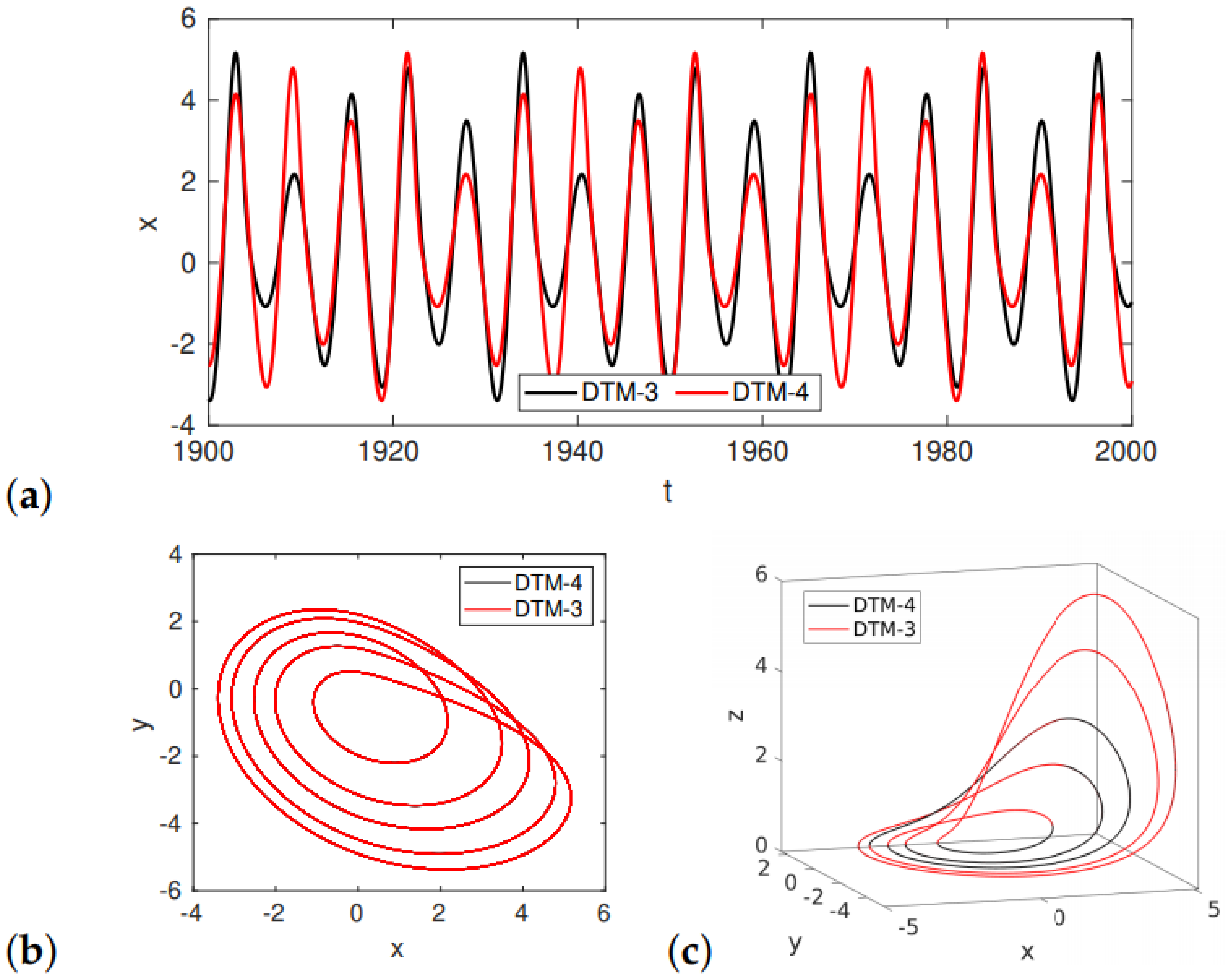 Applsci 11 06955 g003