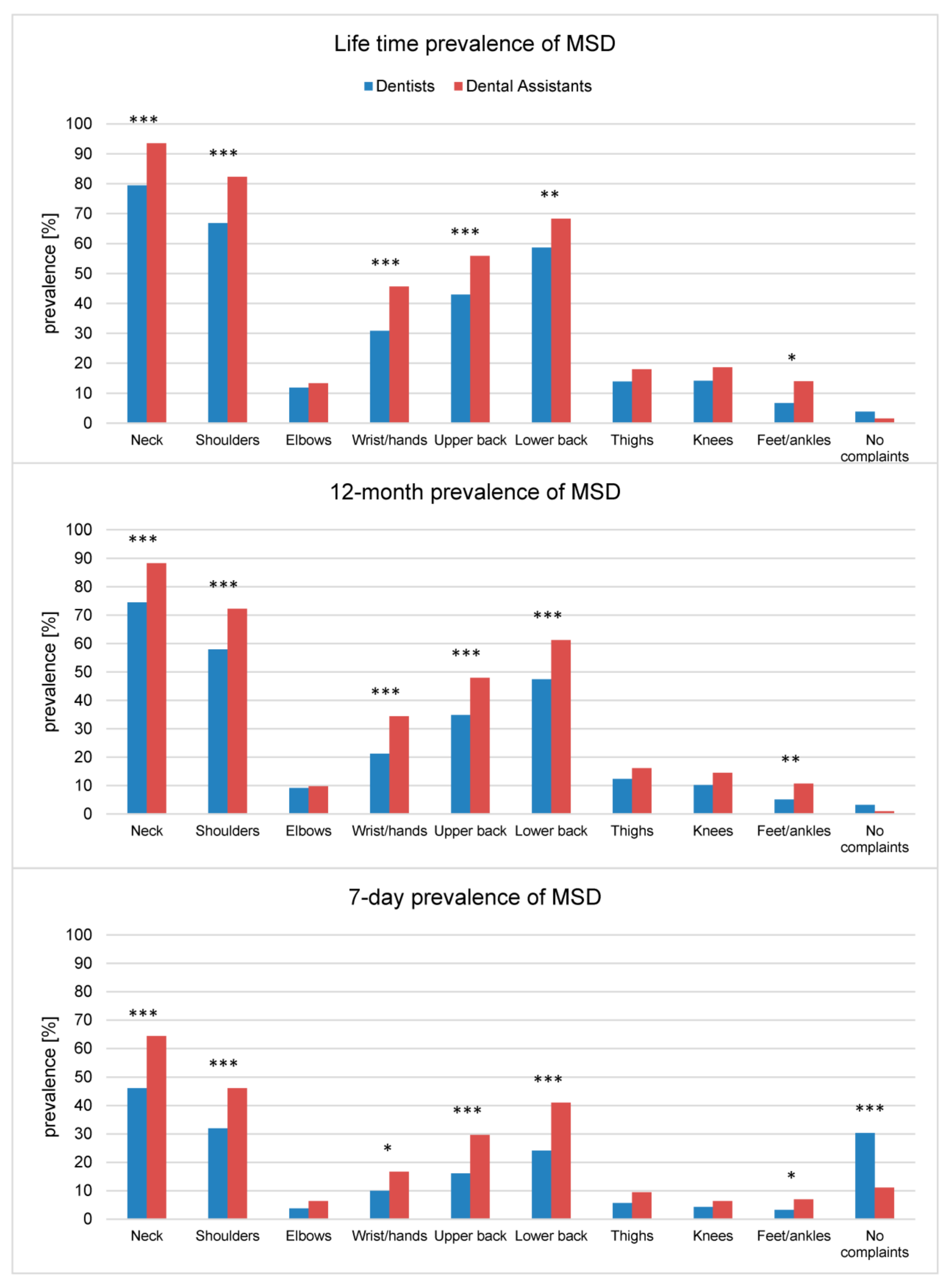 Applsci 11 06956 g001